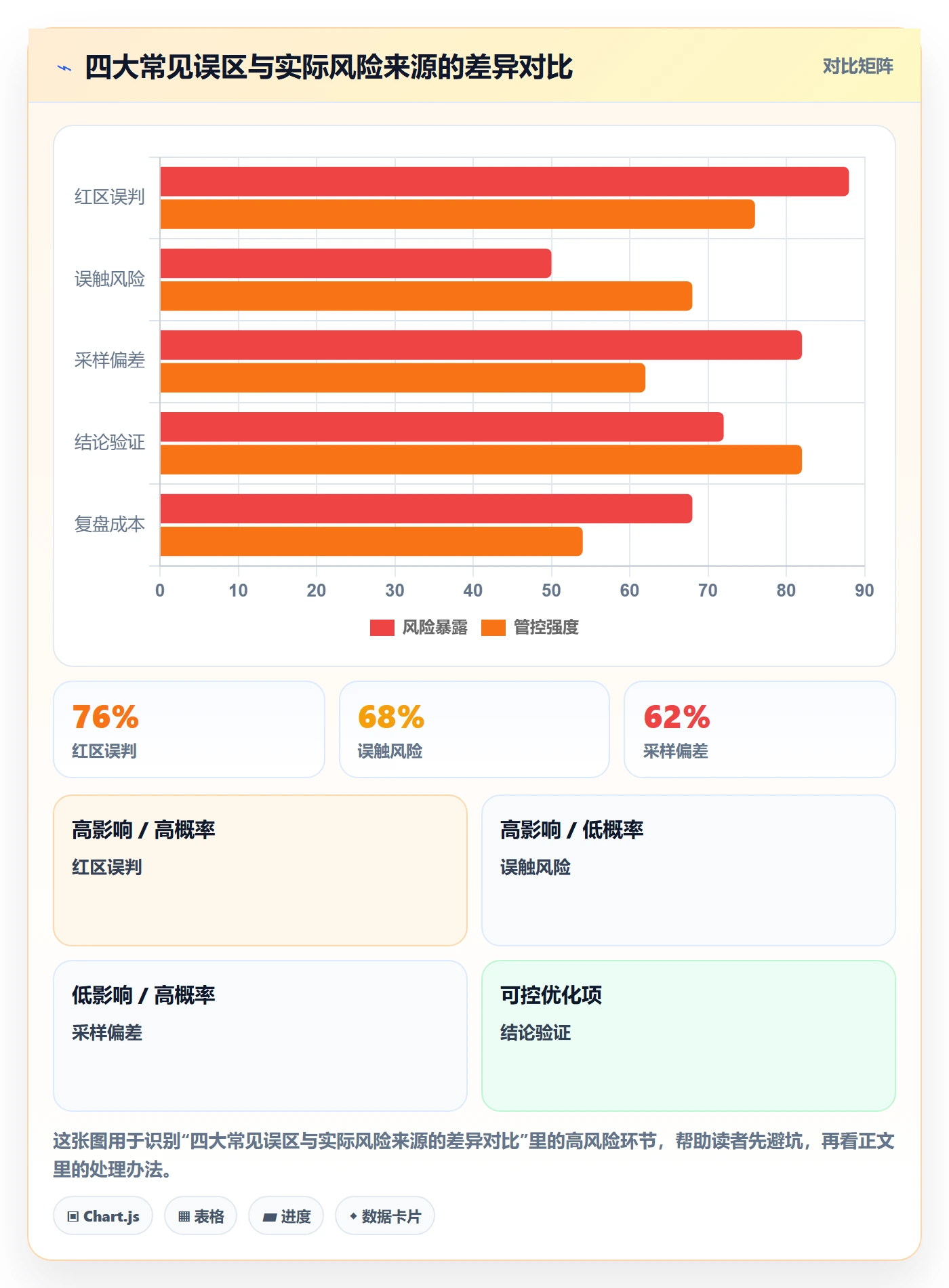跨境电商一站式服务从0到1：支付收款的风险排查与操作要点