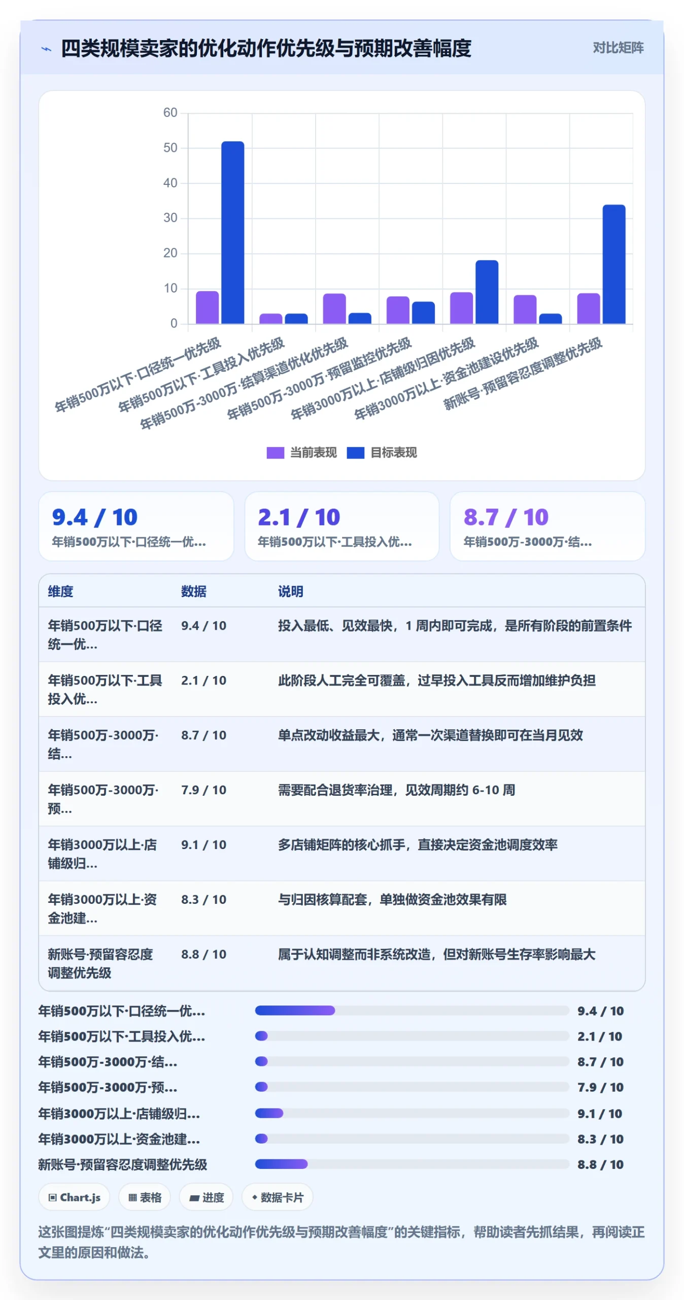 亚马逊软件实战复盘：从利润核算验证回款管理效果