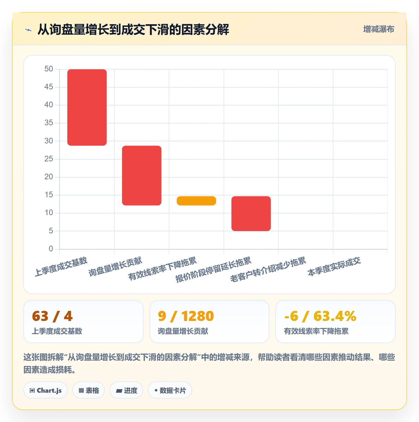 外贸数据分析平台怎么用？销售线索场景下的季度复盘拆解