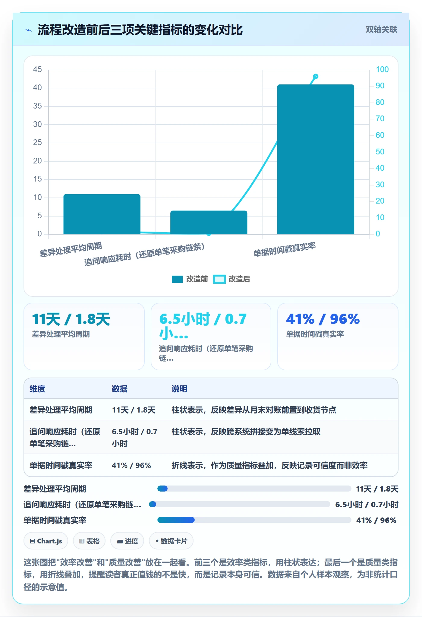 erp跨境电商进阶课：围绕采购补货完善合规管理