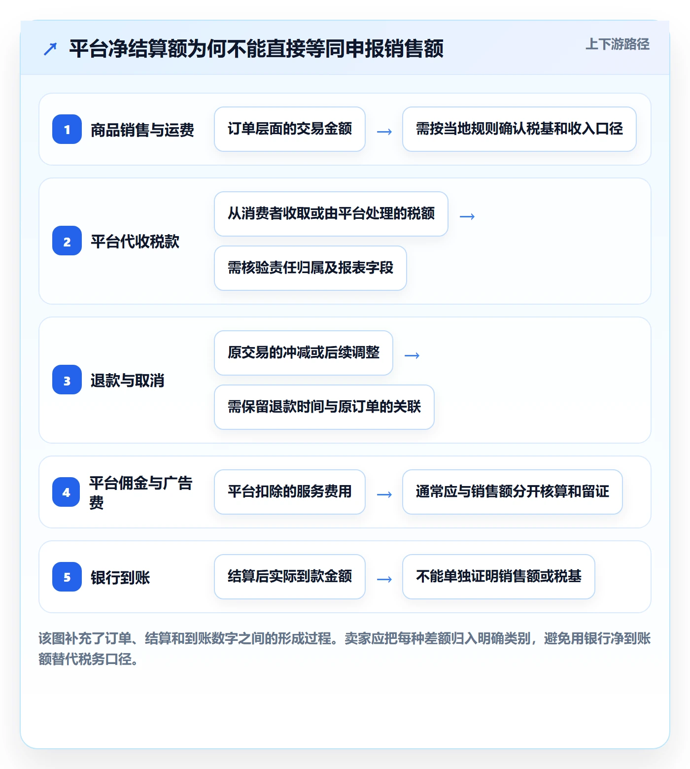 跨境电商管理要点：税务合规的年度规划如何设计