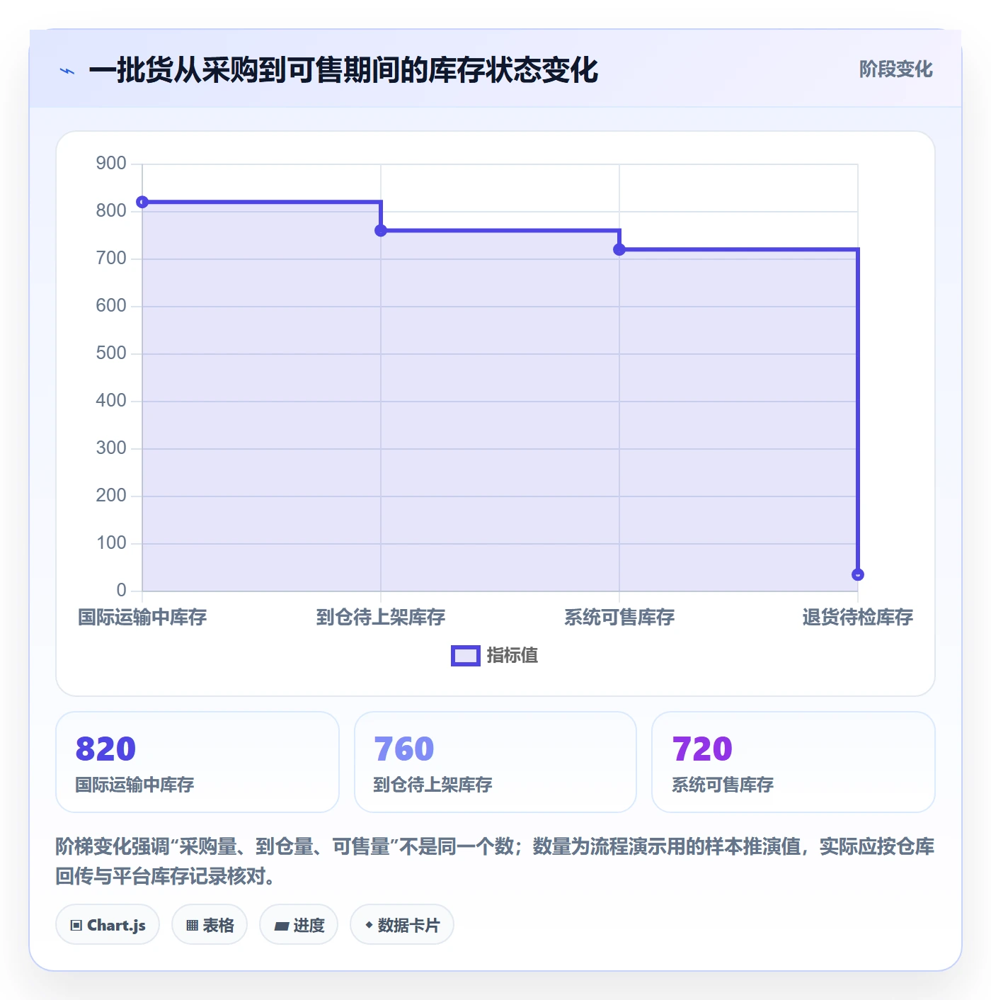 temu实用方法：围绕半托管模式建立落地案例