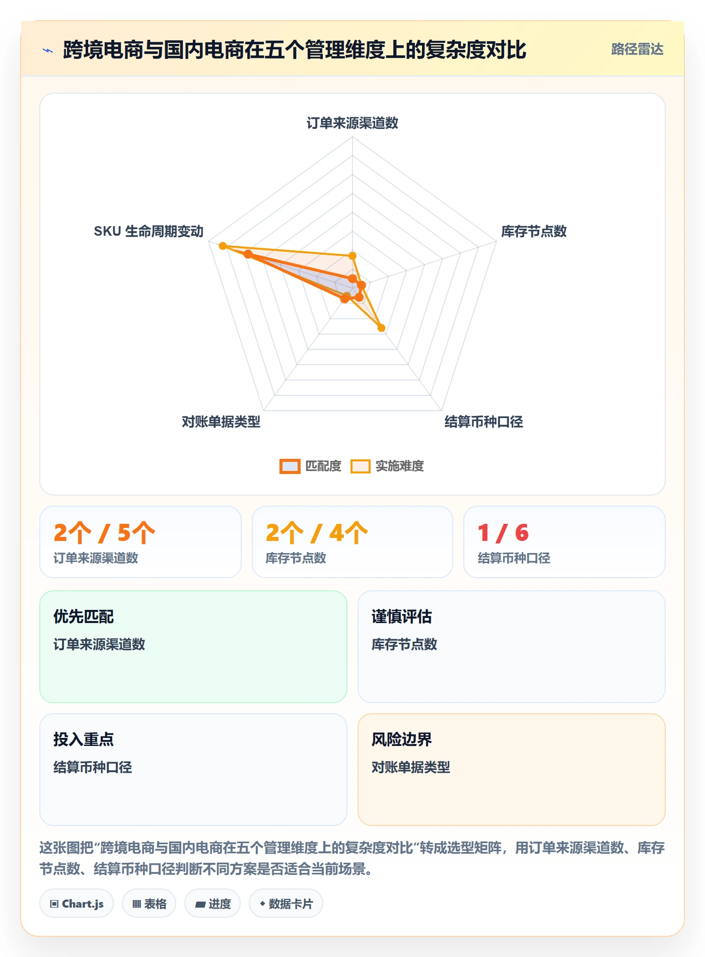 erp跨境电商怎么管？以系统实施为核心的问题清单方案