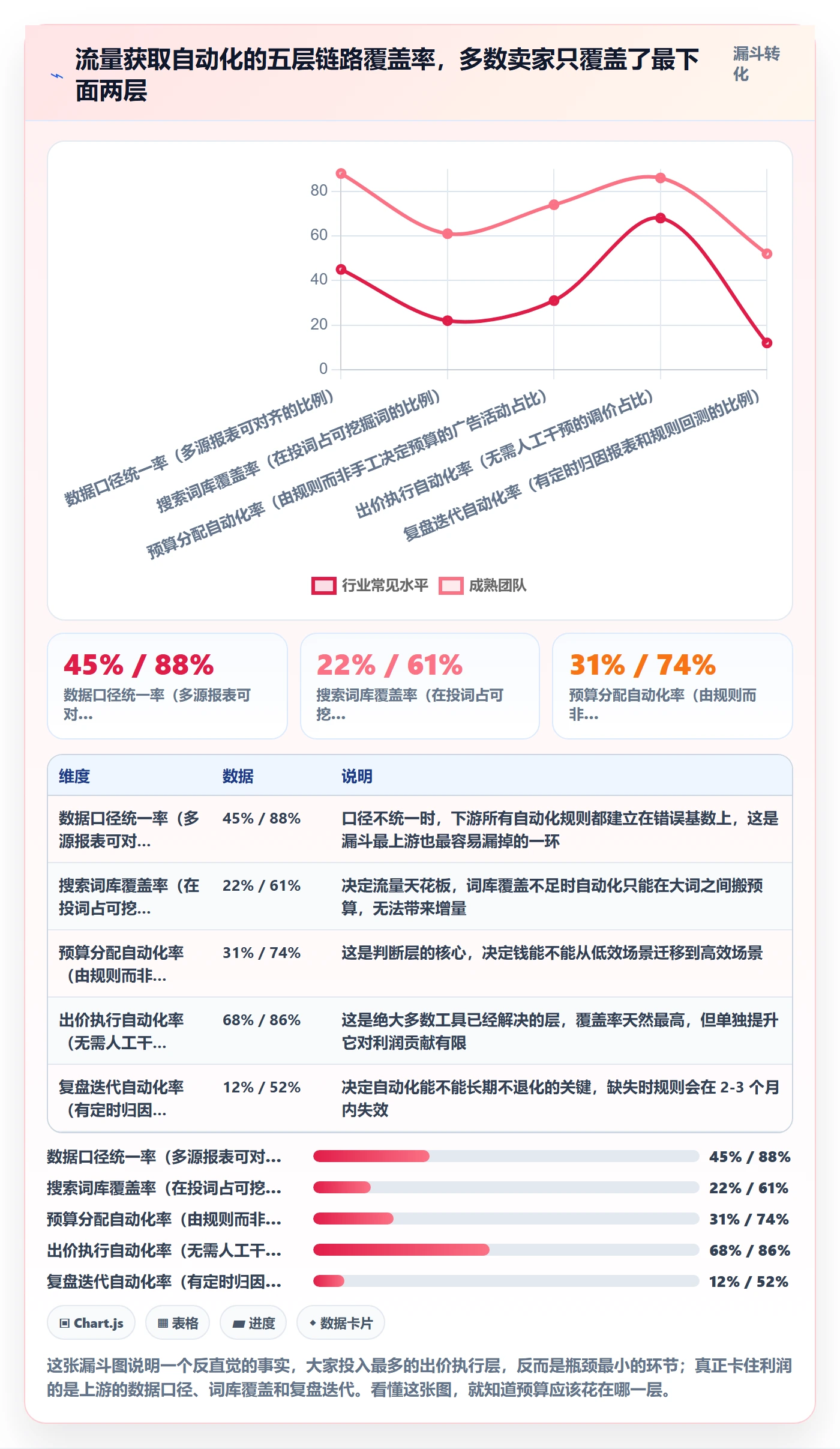 跨境电商运营使用技巧：流量获取对应的自动化方案方法