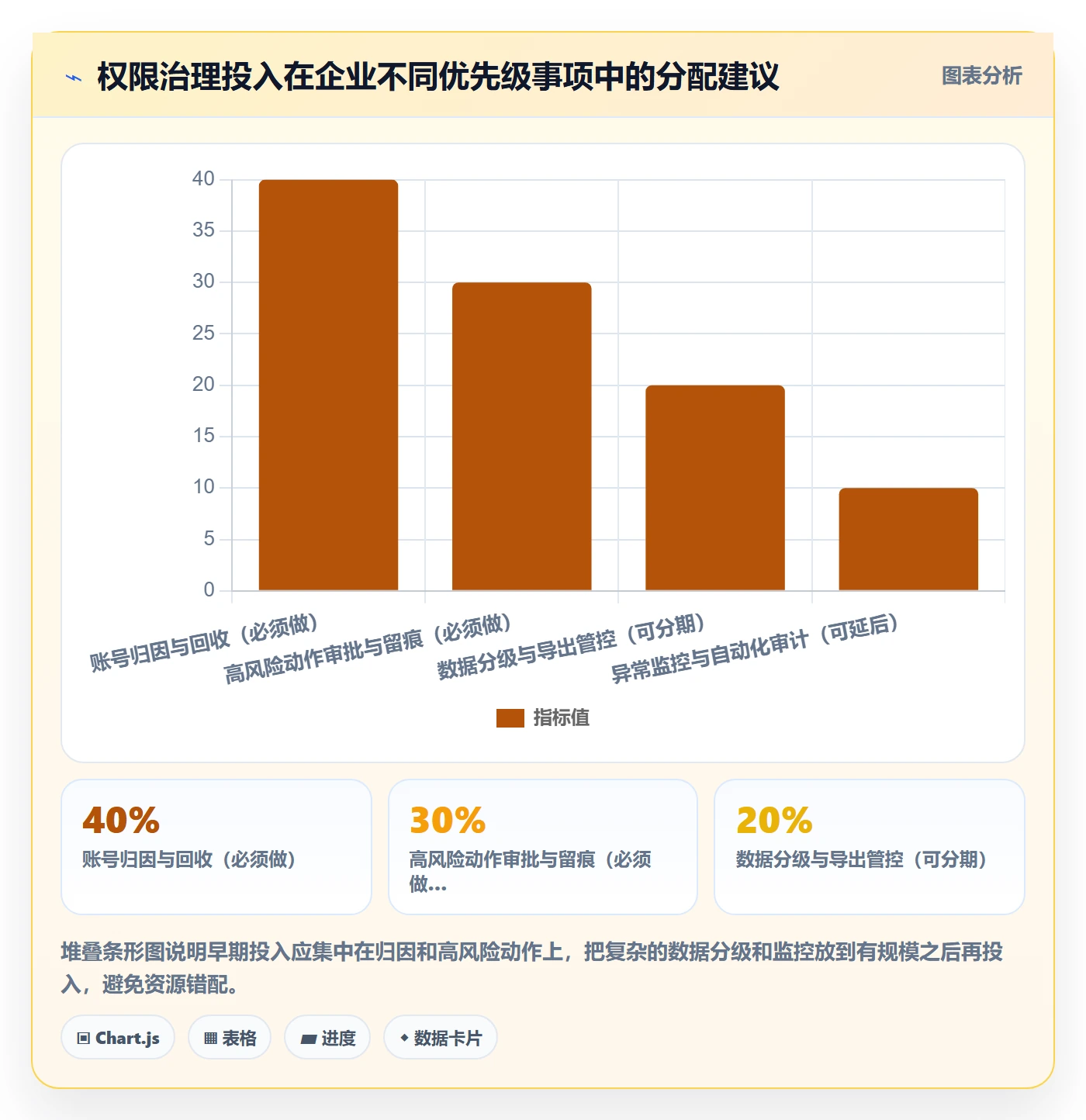 erp跨境电商业务拆解：权限管理为什么影响合规管理