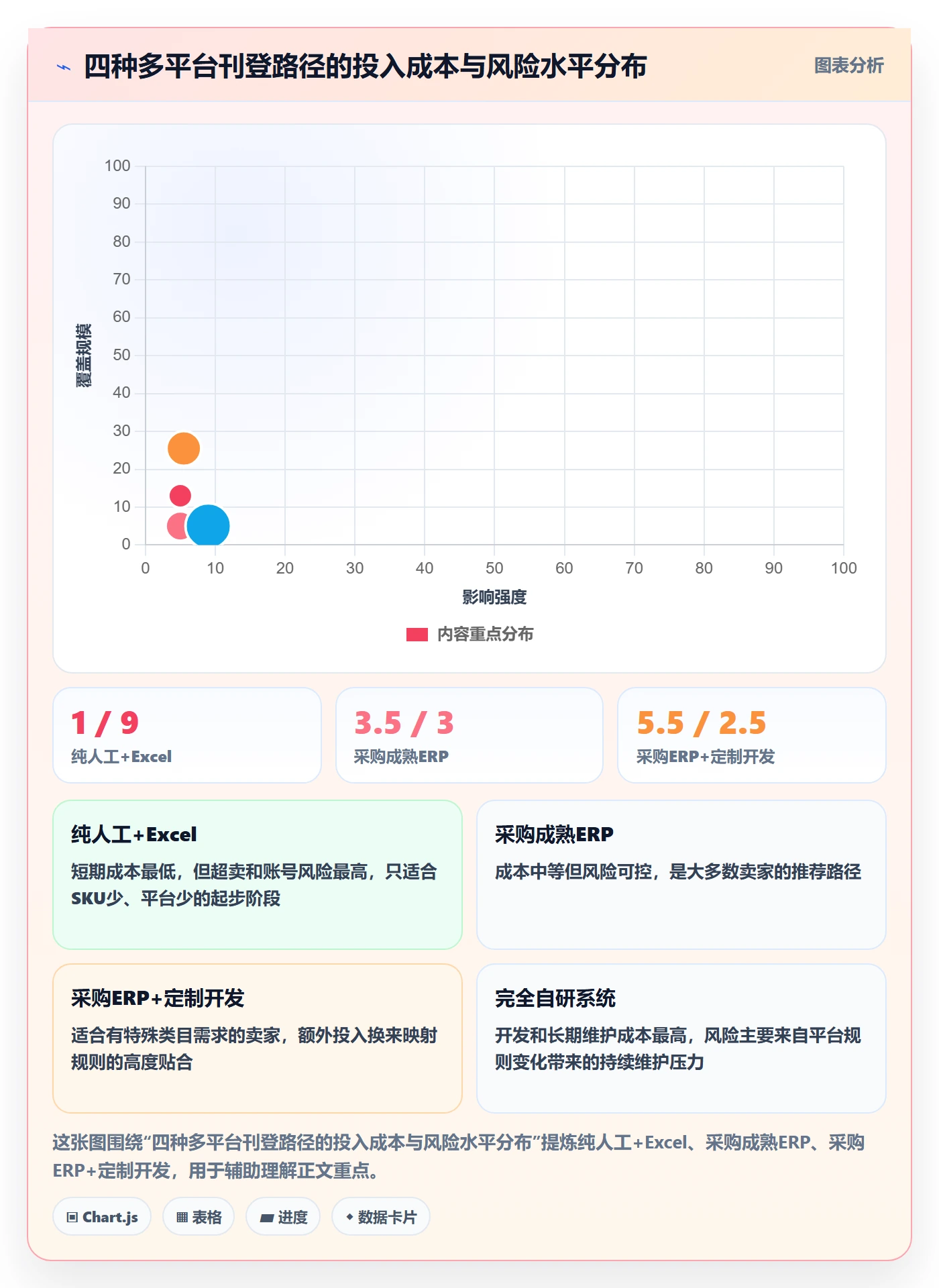 想做好erp跨境电商，先掌握问题清单中的多平台刊登