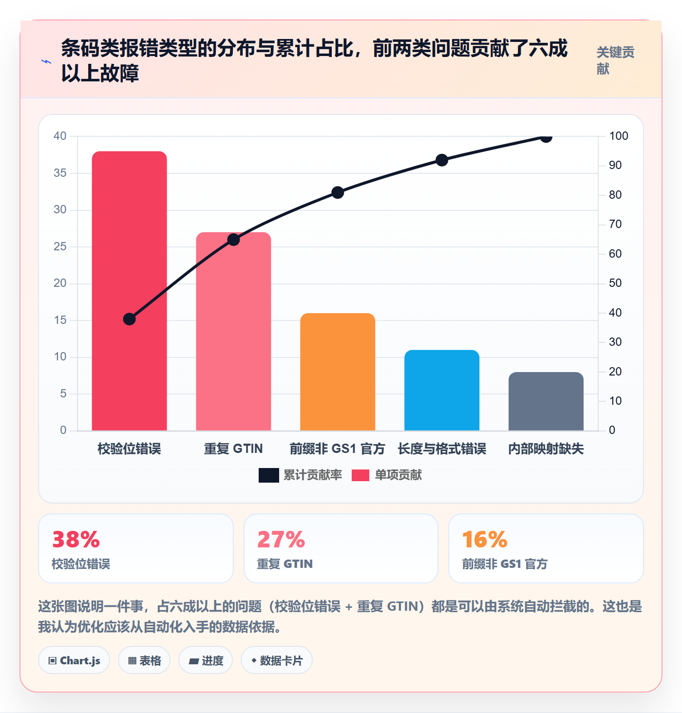 UPC码怎么优化?先从编码规范的自动化方案入手