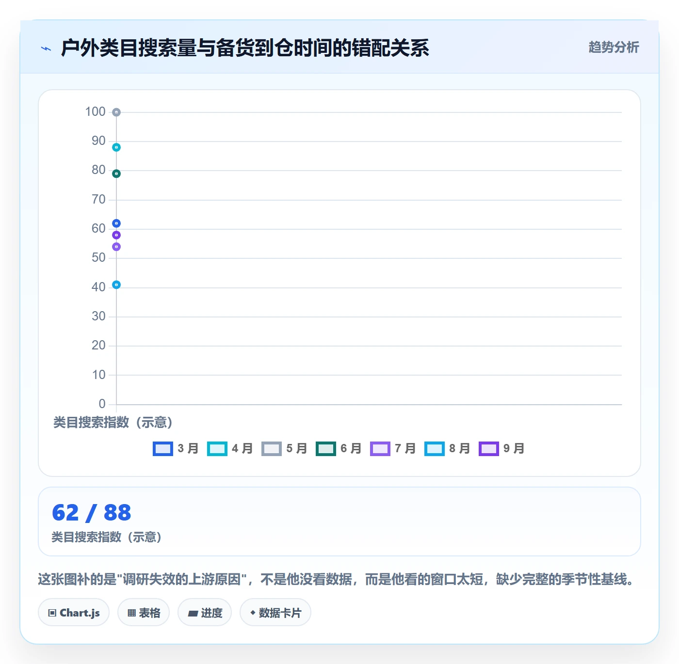 跨境电商运营怎么优化？先从市场调研的风险排查入手