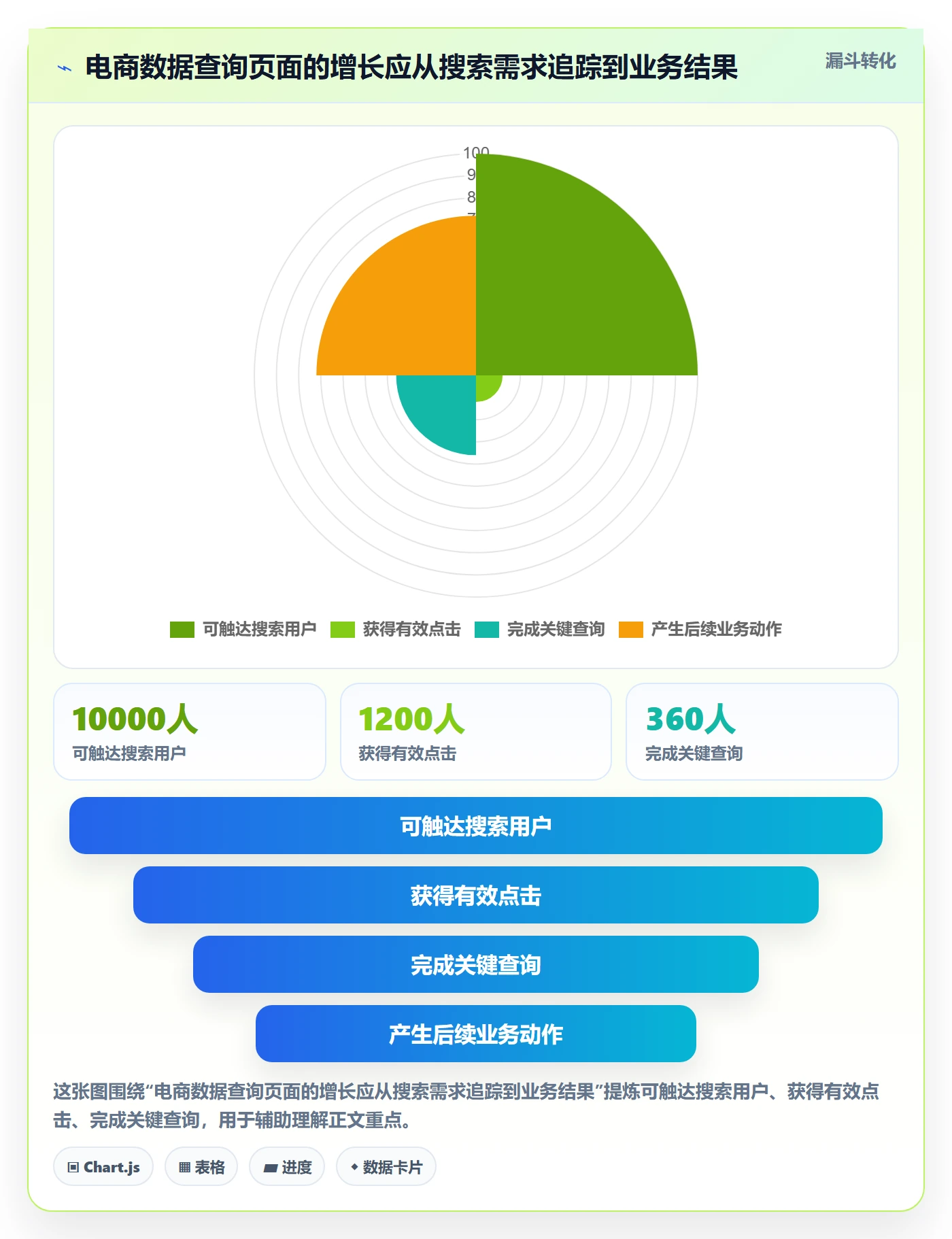 电商数据查询网站实践指南：关键词搜索的增长策略怎样更有效