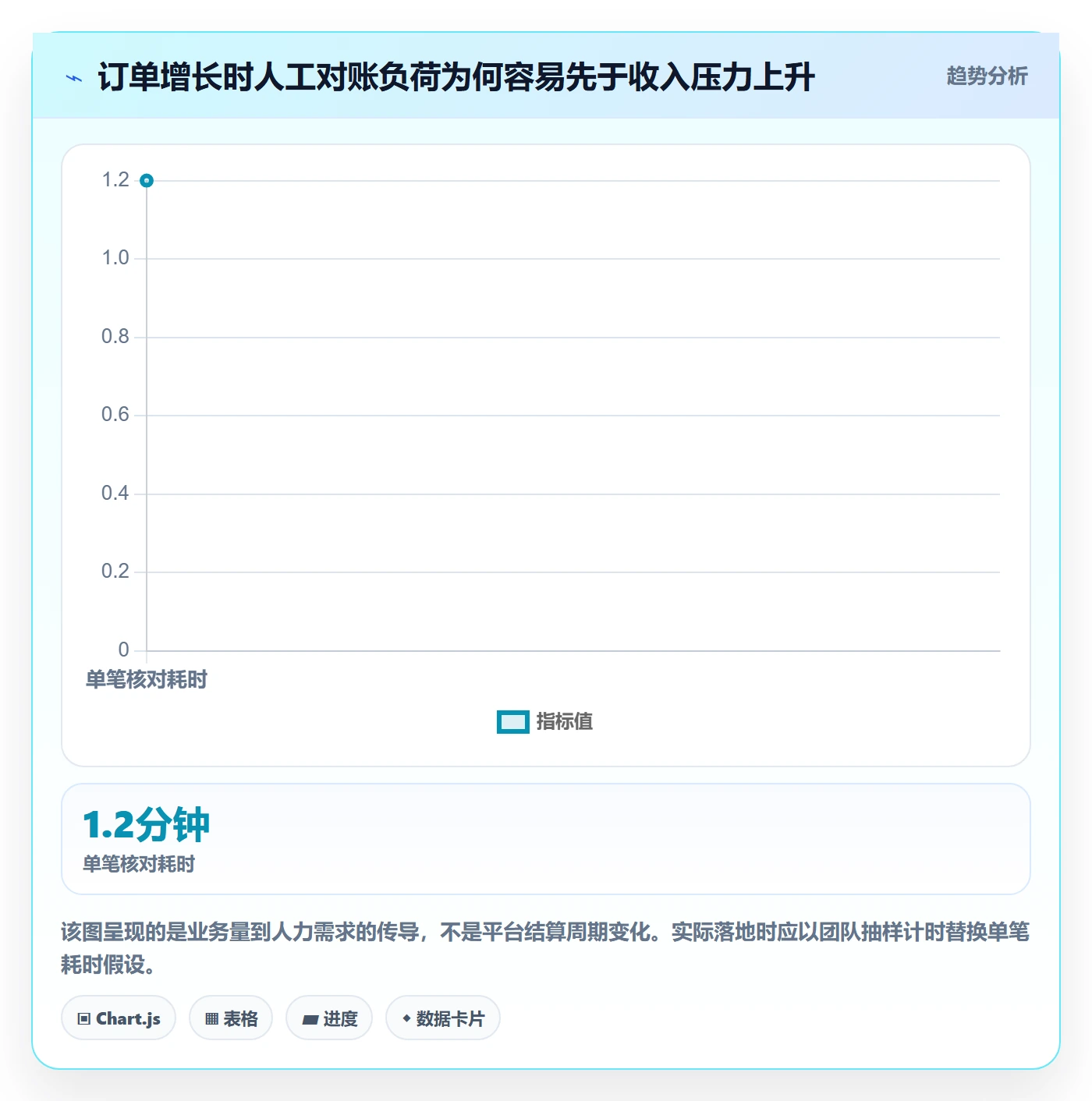 temu选择标准：平台入驻维度如何评估回款管理