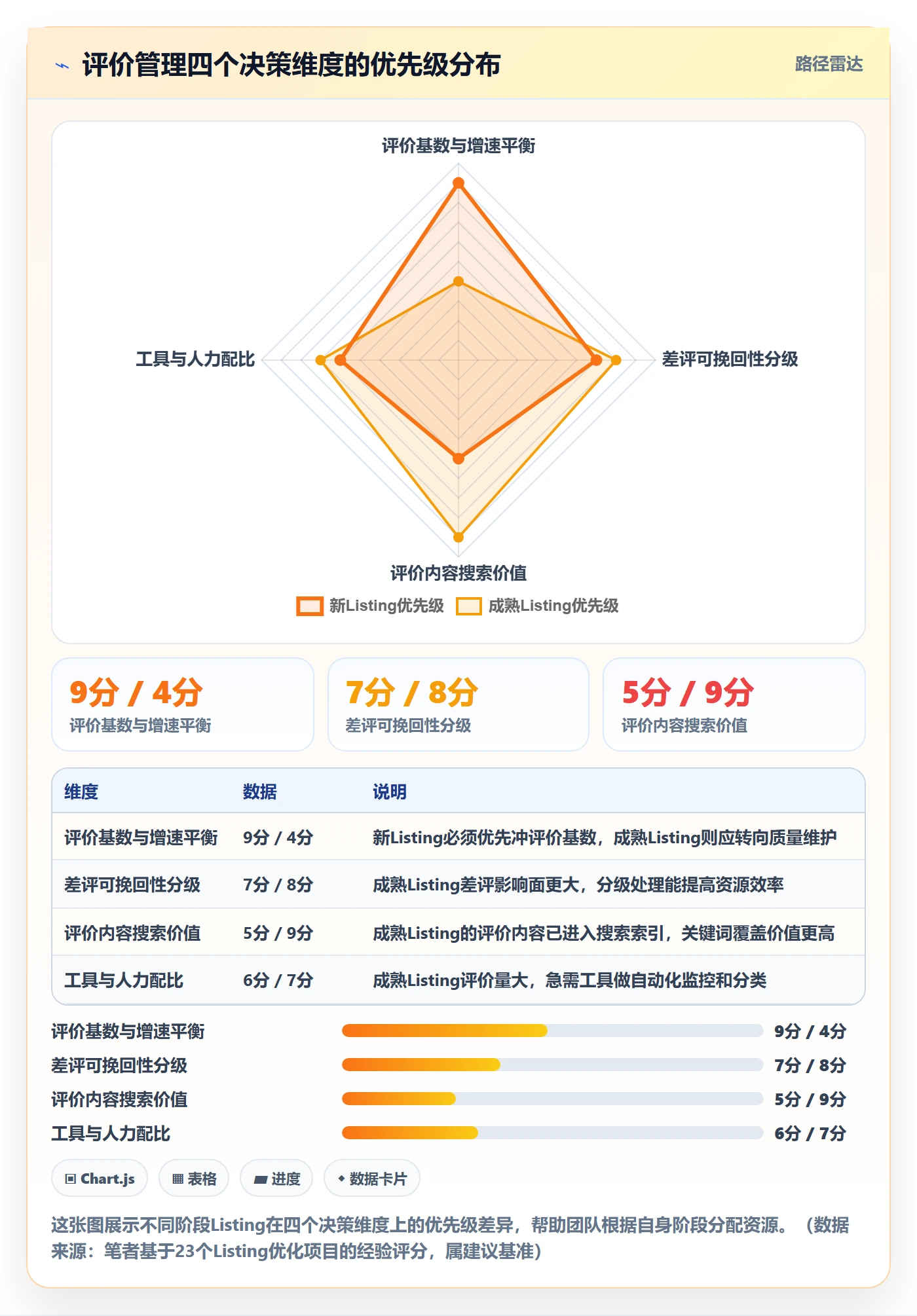 亚马逊软件怎么优化？先从评价管理的增长策略入手