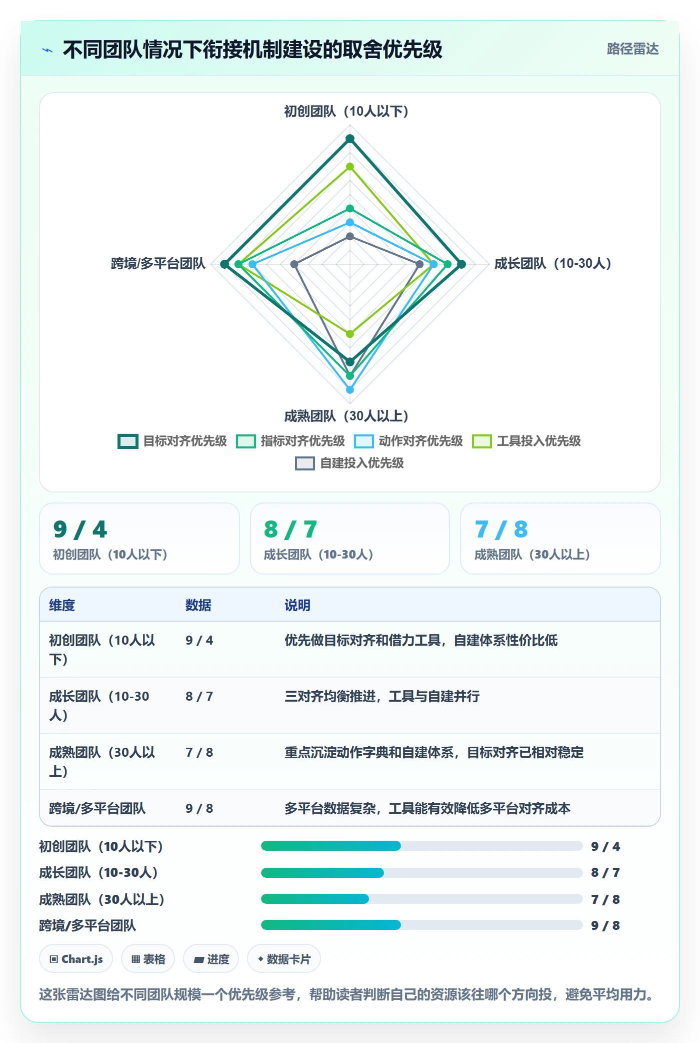 商品分析规划方法：组合优化与增长策略如何衔接