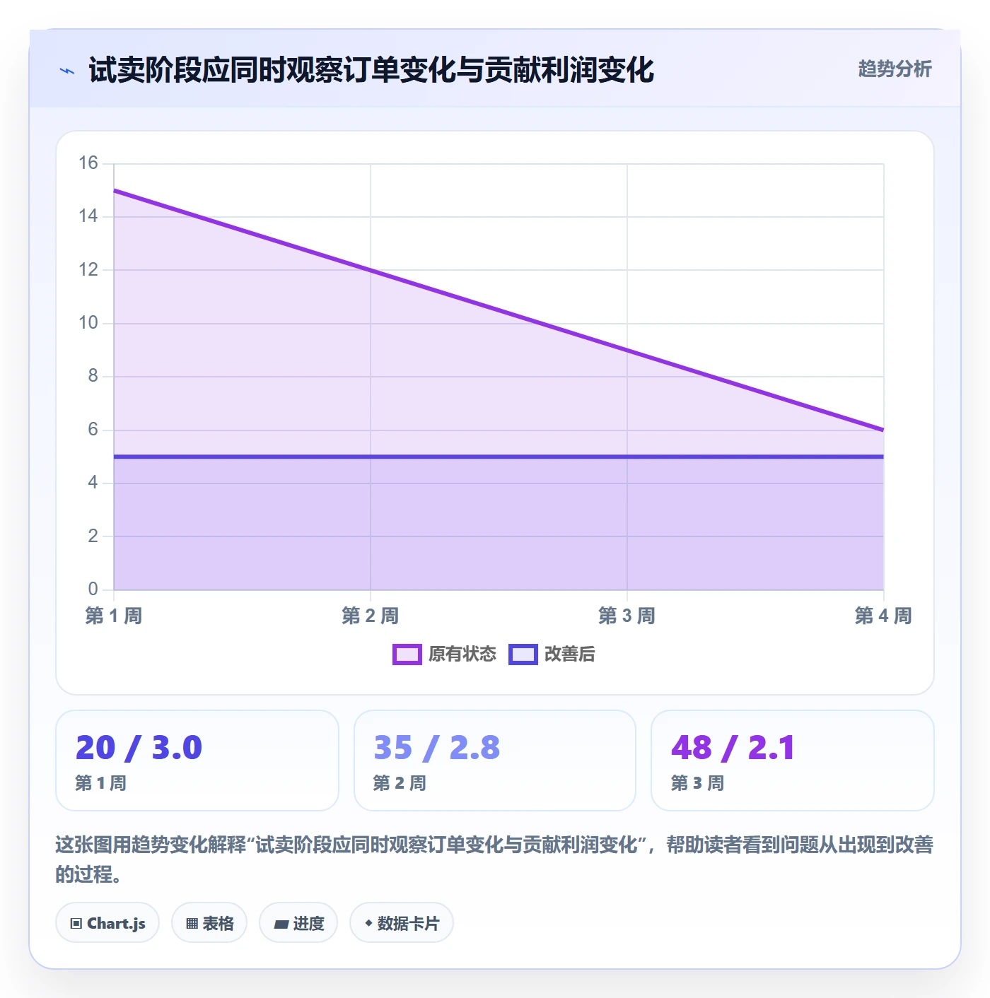 temu运营框架：把平台入驻纳入增长策略
