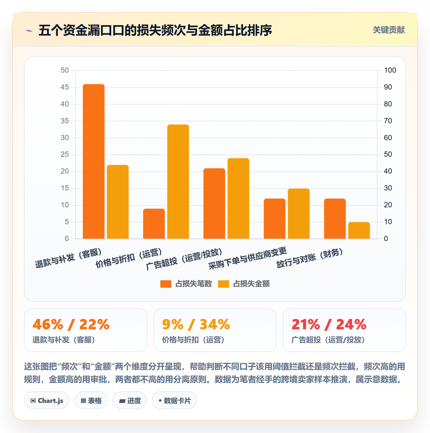 erp跨境电商配置指南：权限管理需要哪些成本控制设置