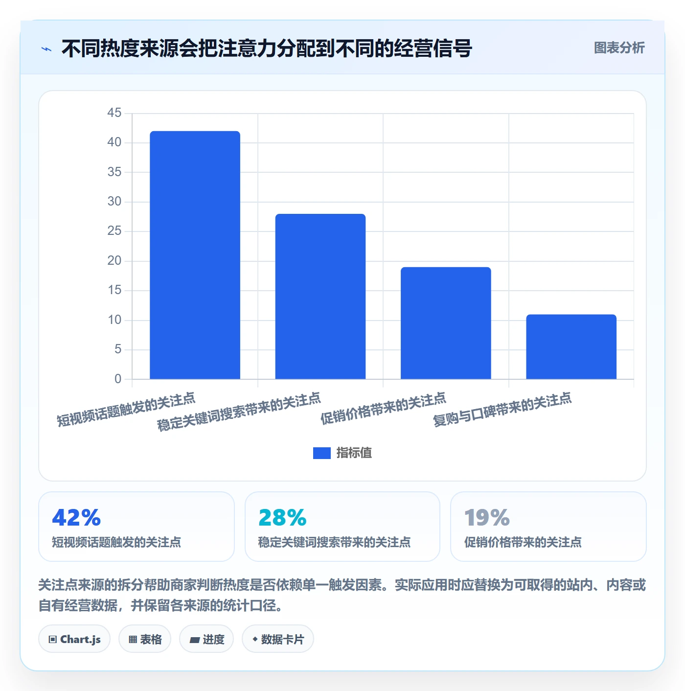 电商数据查询网站场景解析：商品热度中的中小商家怎么处理