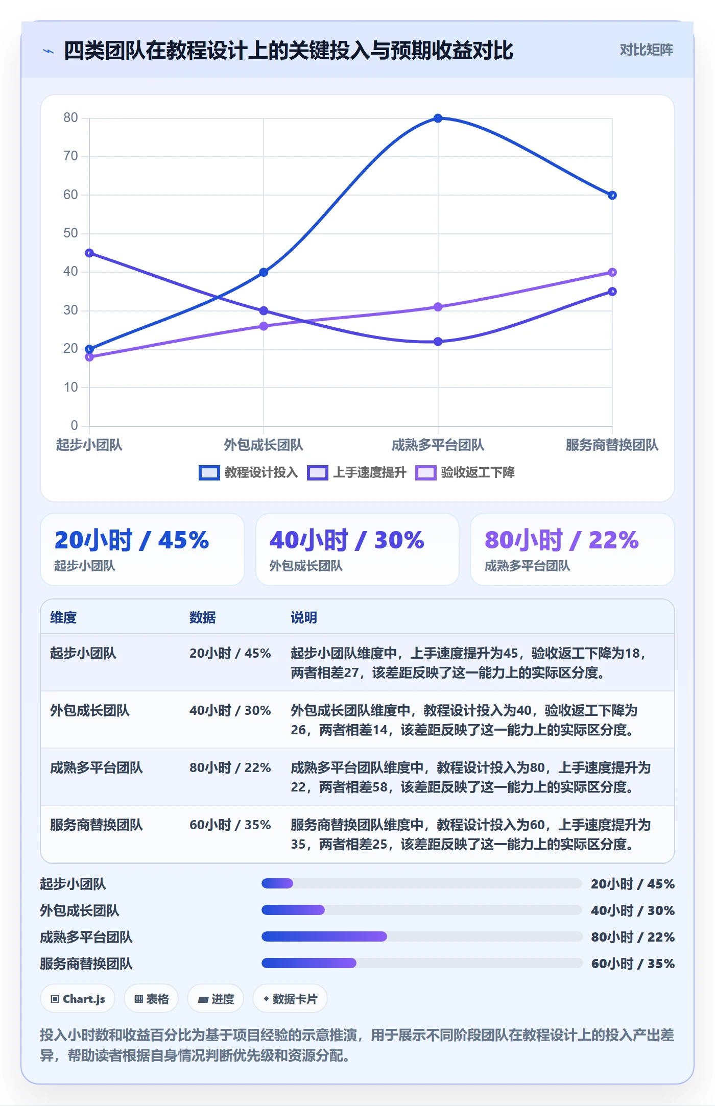 跨境电商一站式服务管理要点：运营推广的实操教程如何设计