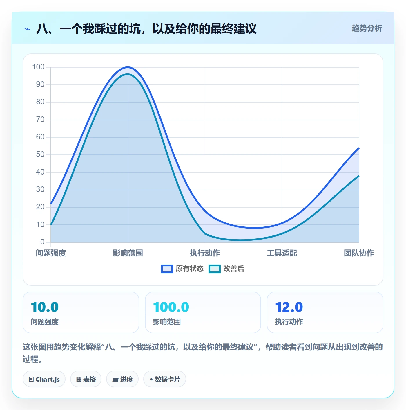 八、一个我踩过的坑，以及给你的最终建议