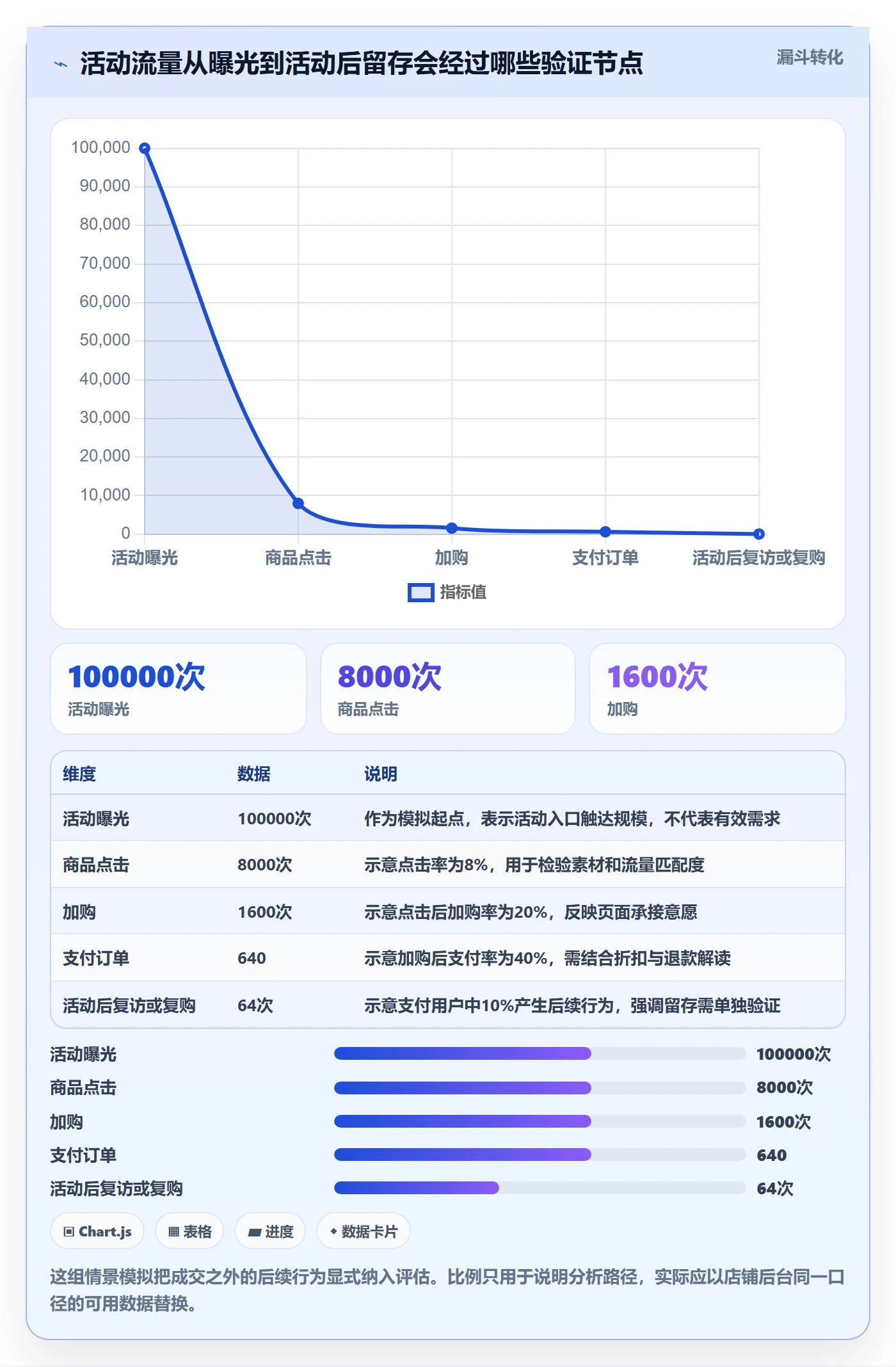 temu检查方法:通过活动流量评估品牌建设质量