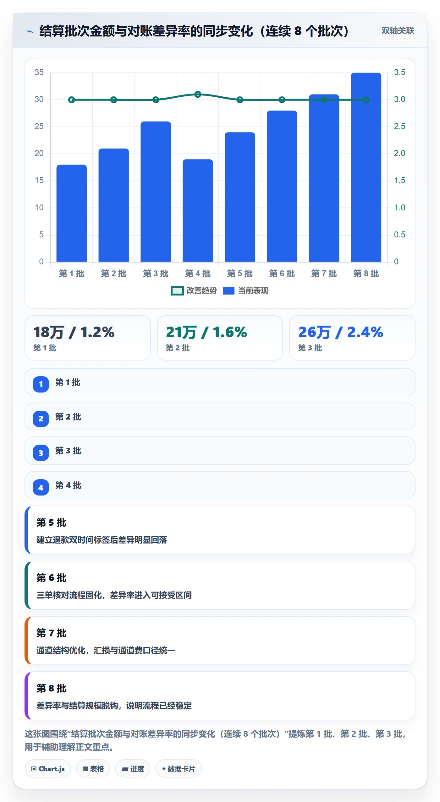 跨境电商运营操作手册：数据复盘对应的支付结算步骤
