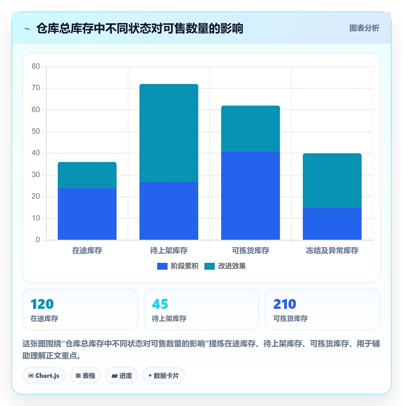 temu海外仓管理：商品发布从哪里开始