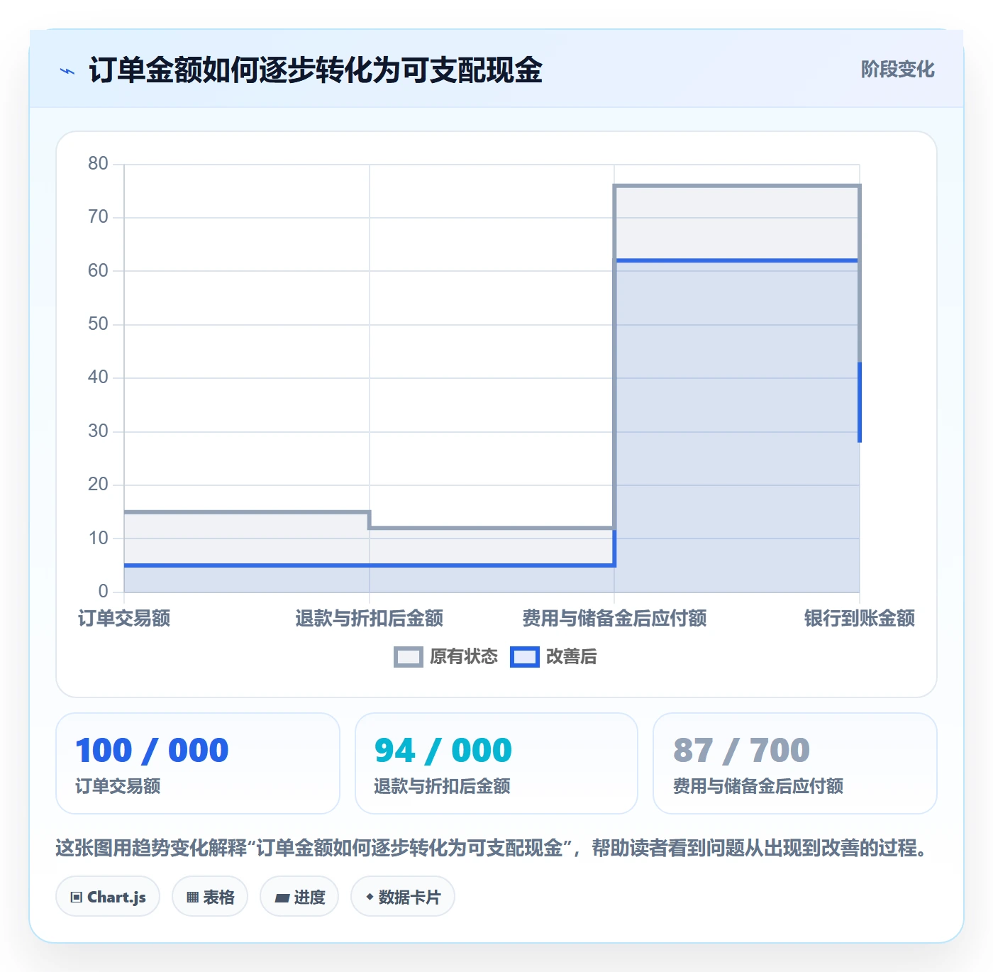 跨境电商实战复盘：从支付结算验证平台规则效果