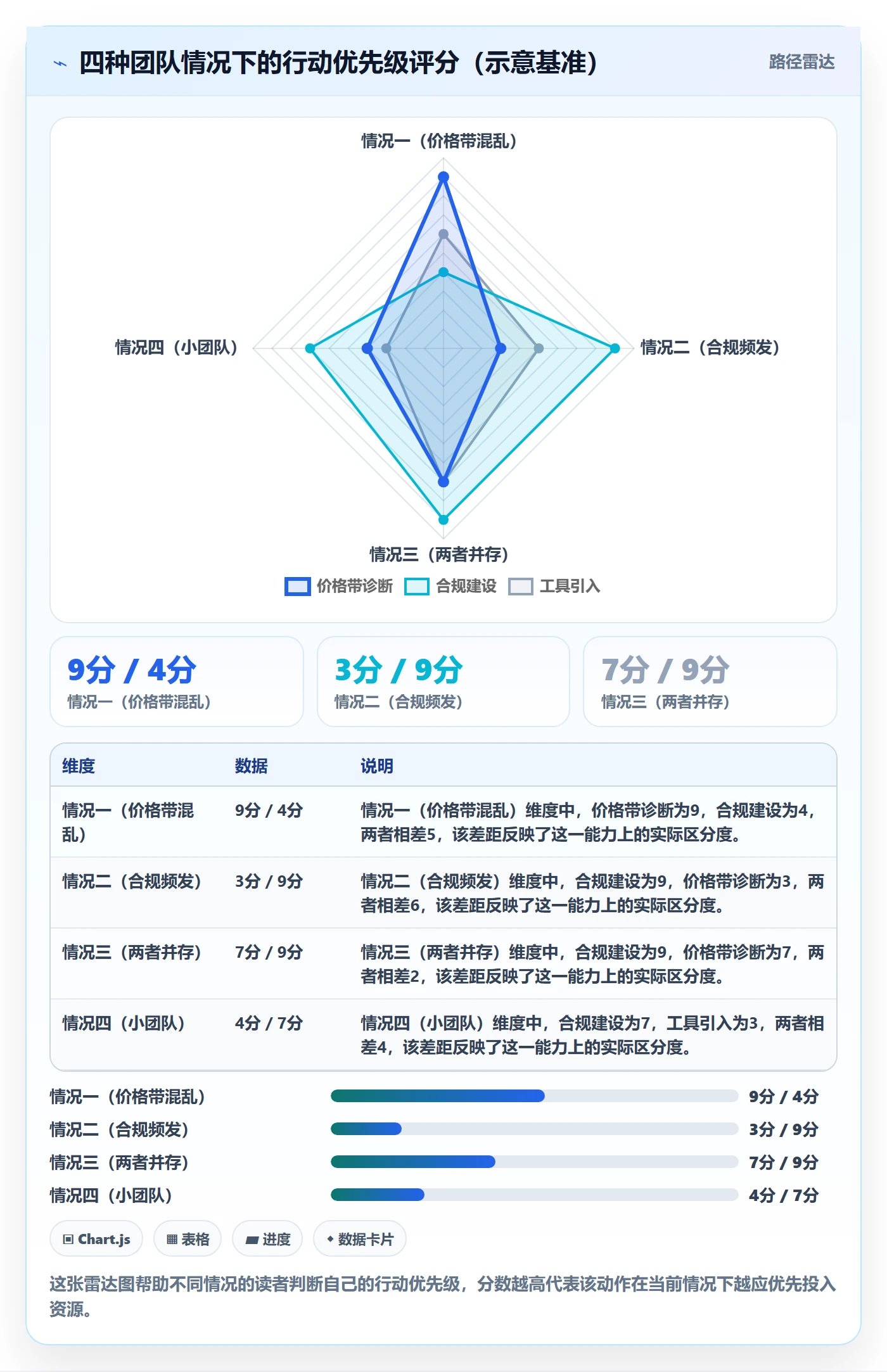 商品分析优化清单：价格带与合规管理的关键动作