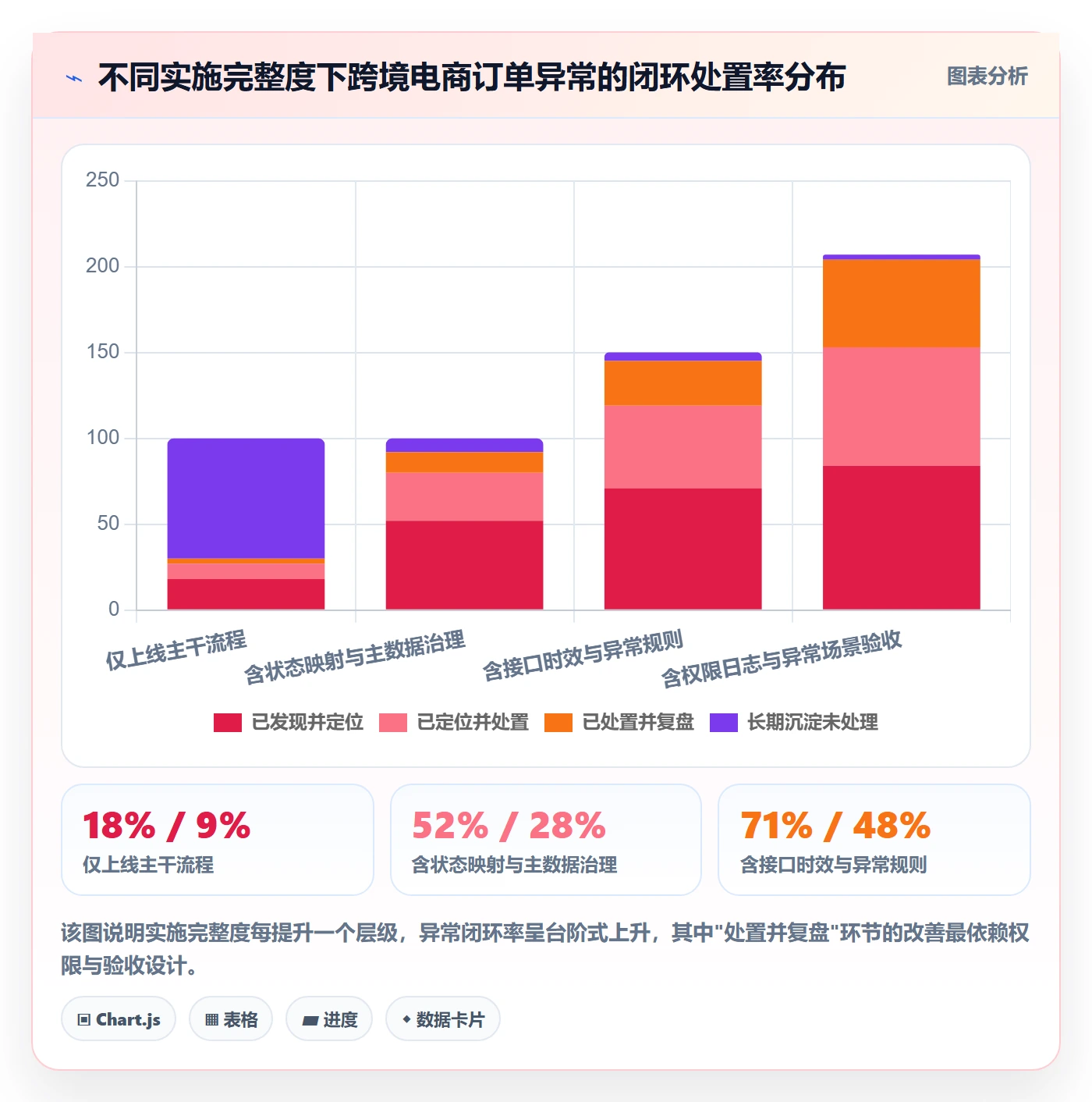erp跨境电商业务拆解：系统实施为什么影响风险排查
