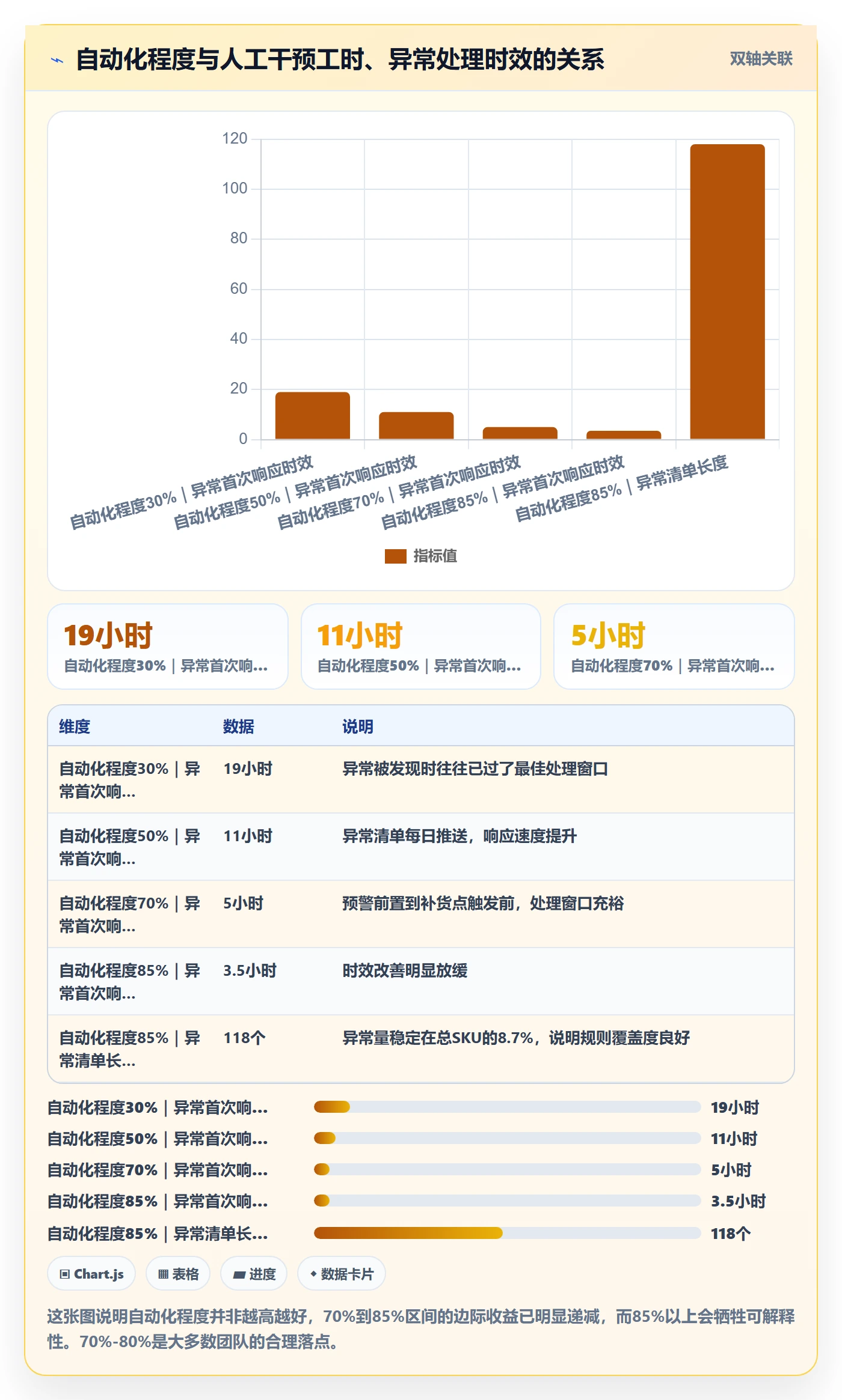 跨境电商运营决策指南：用自动化方案判断库存计划方案