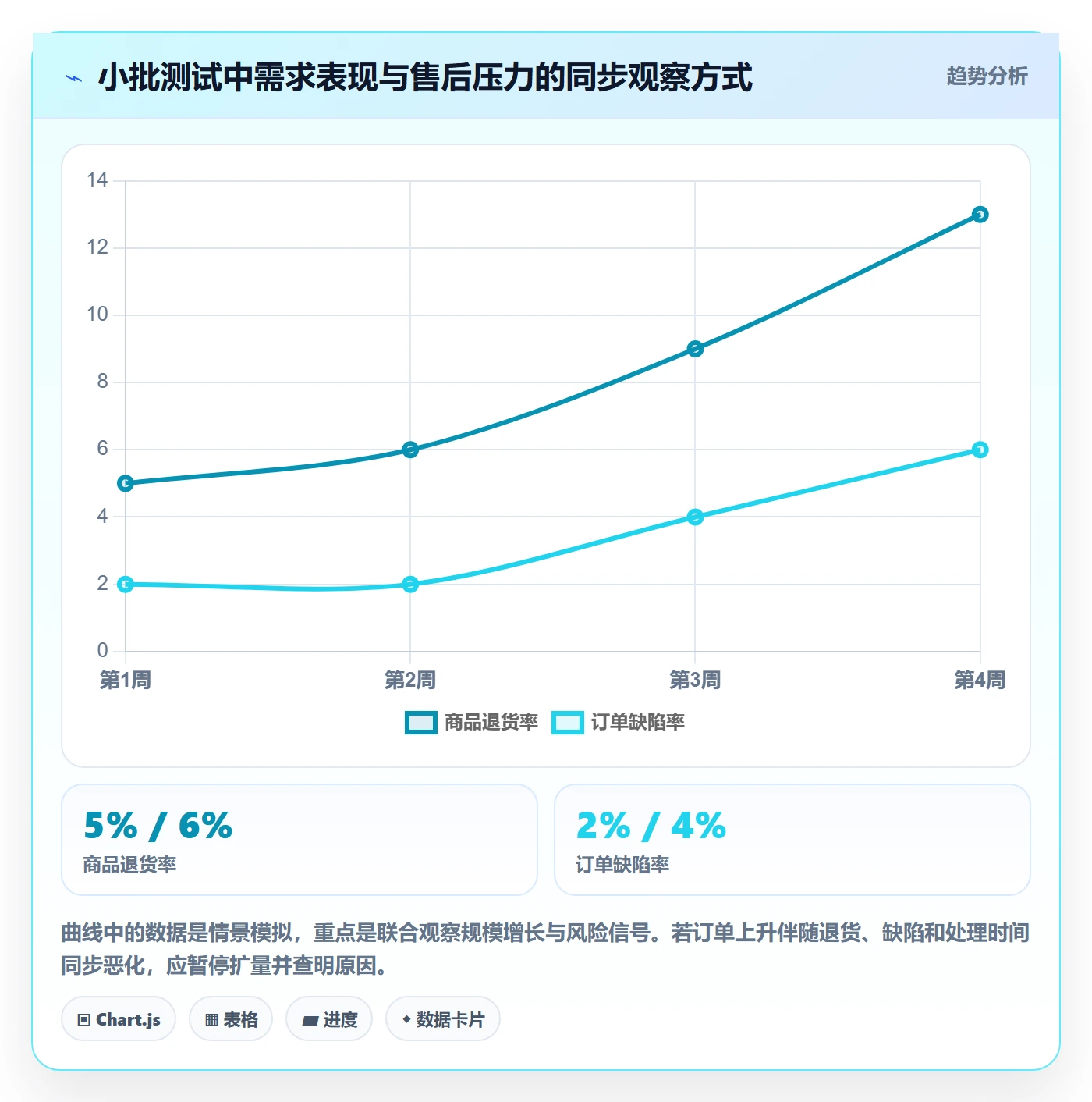 跨境电商数据方法：用选品策略支撑账号安全判断