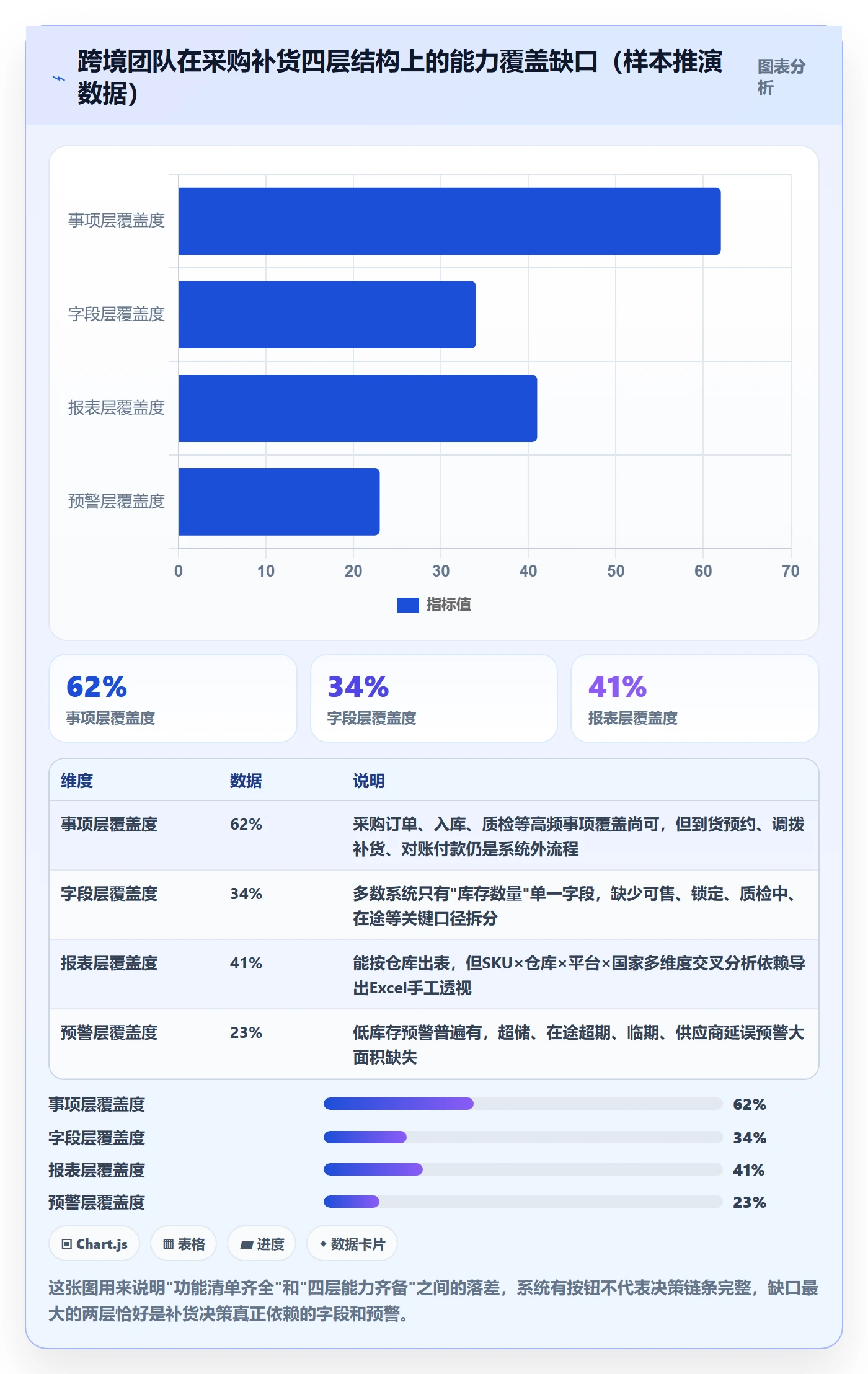 erp跨境电商能力清单：精细化运营需要覆盖哪些采购补货事项