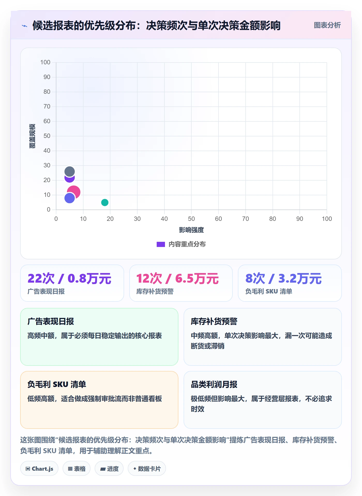 亚马逊软件怎么落地?从数据报表讲清精细化运营