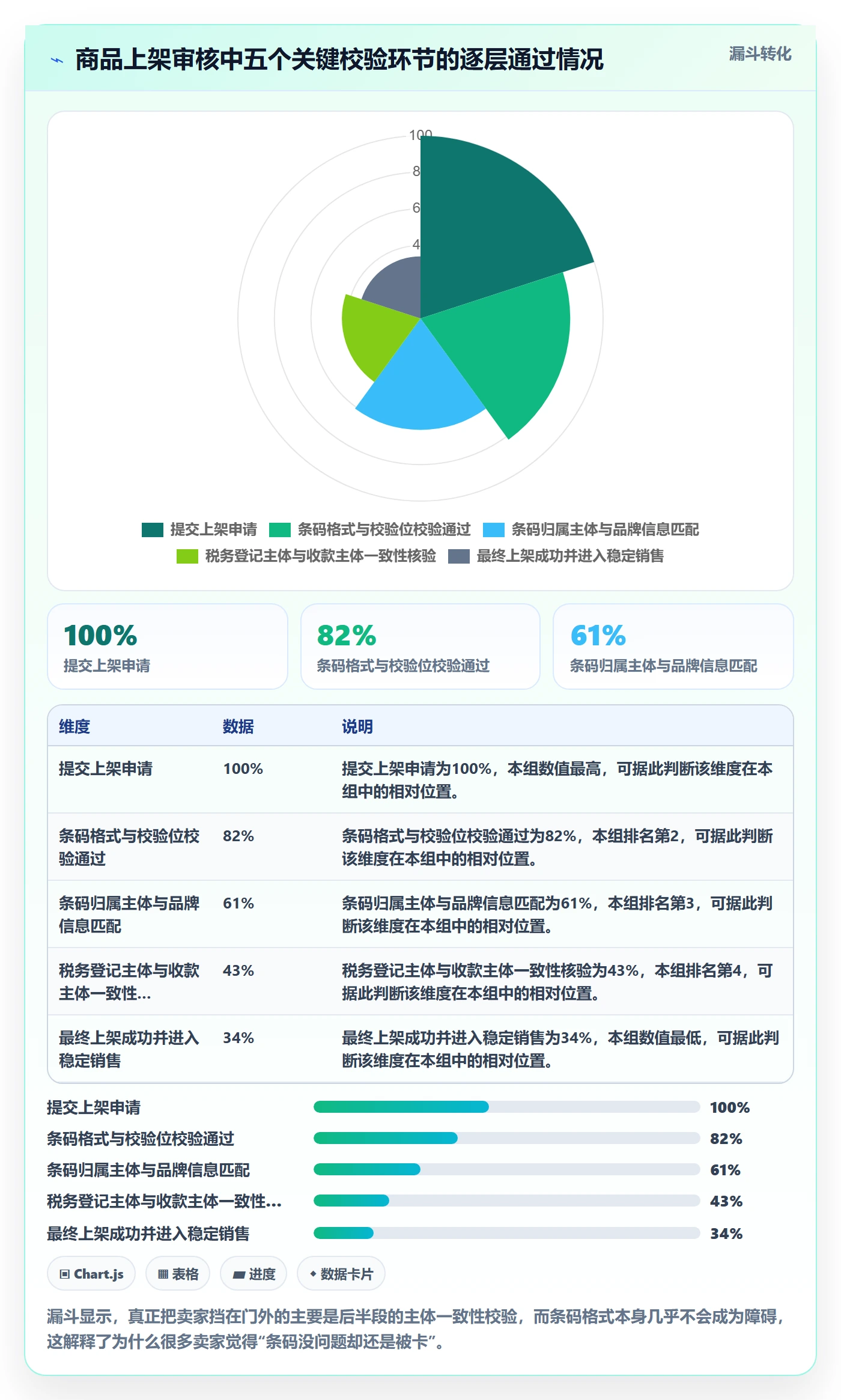 UPC码基础课：平台审核相关的税务筹划一次讲透