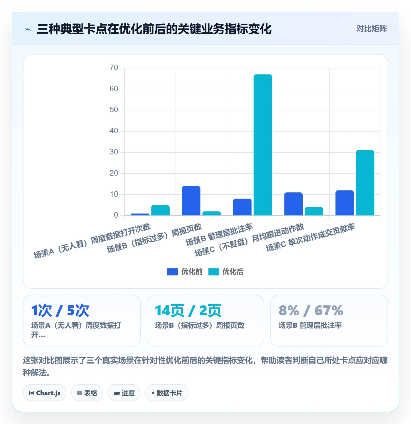 外贸数据分析平台优化清单：竞争对手与流程设计的关键动作