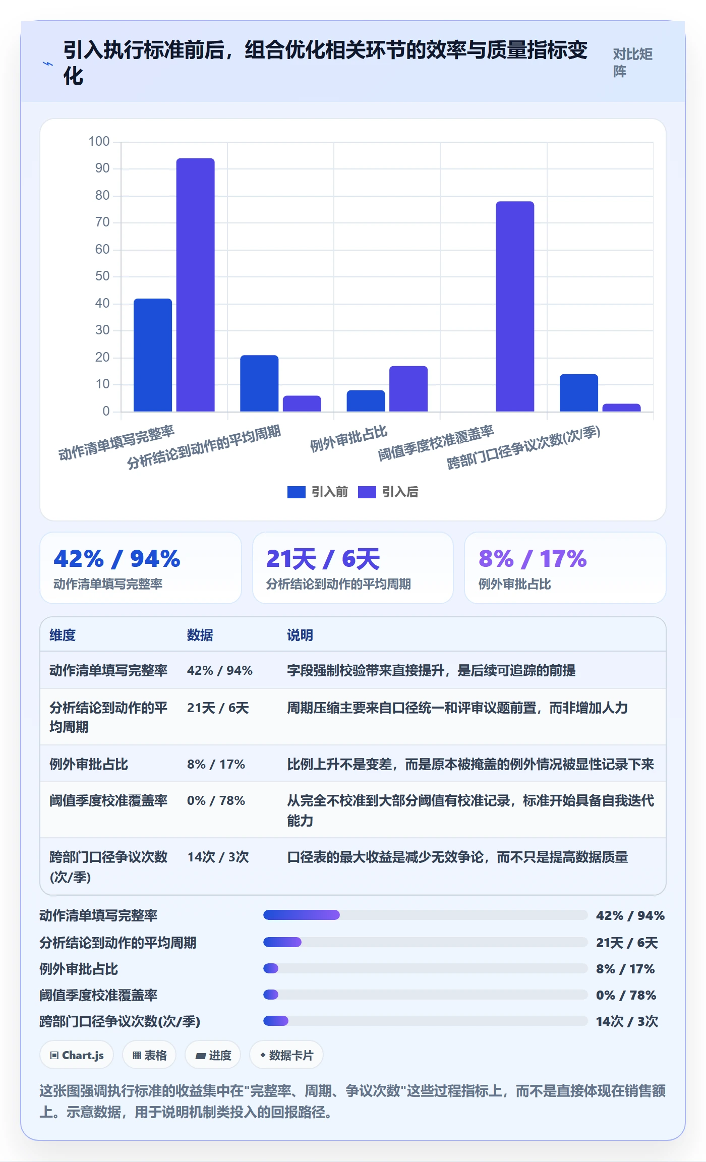 商品分析执行标准：组合优化环节如何体现核心功能