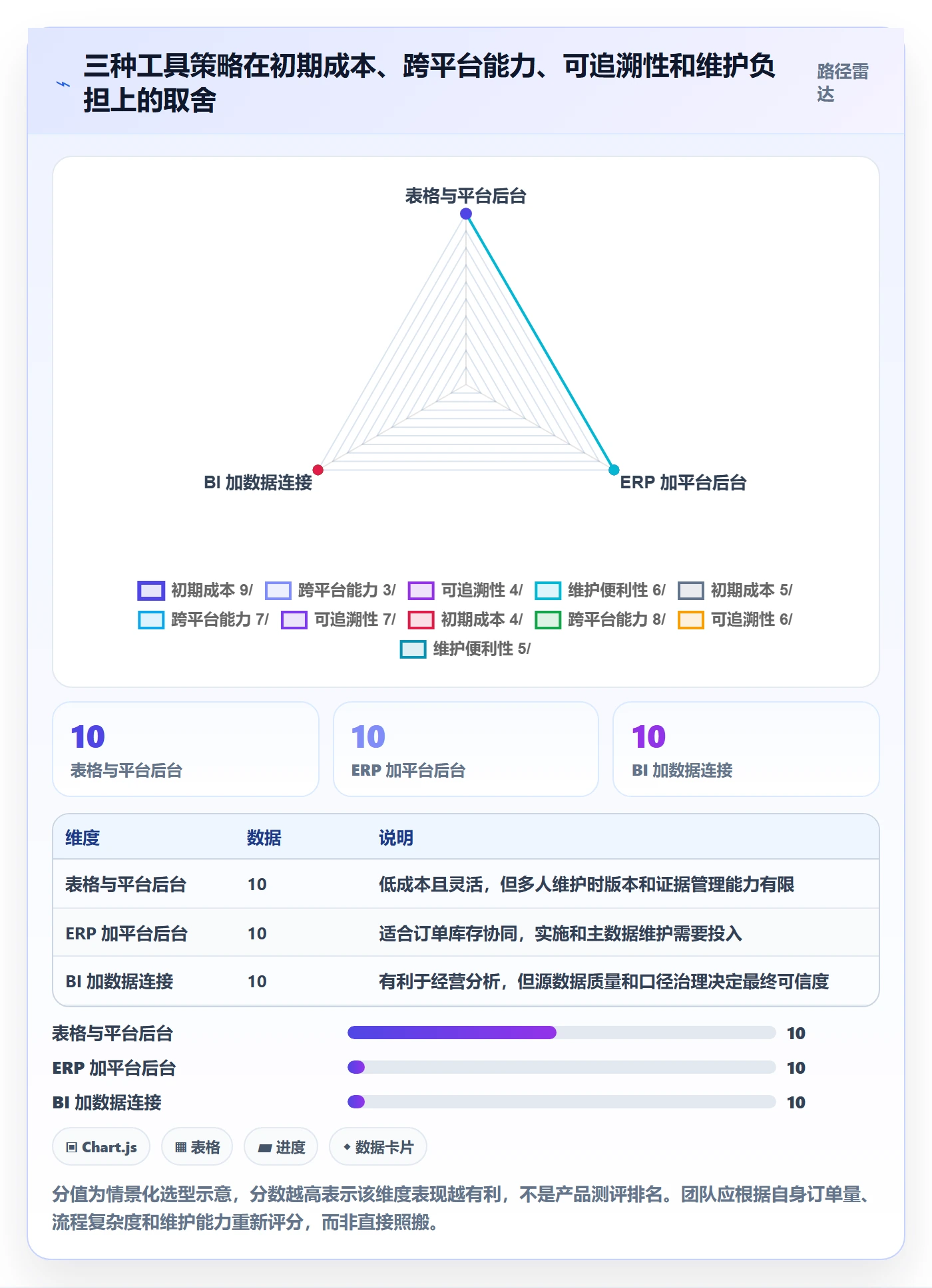 跨境电商从0到1：平台规则的工具对比与操作要点
