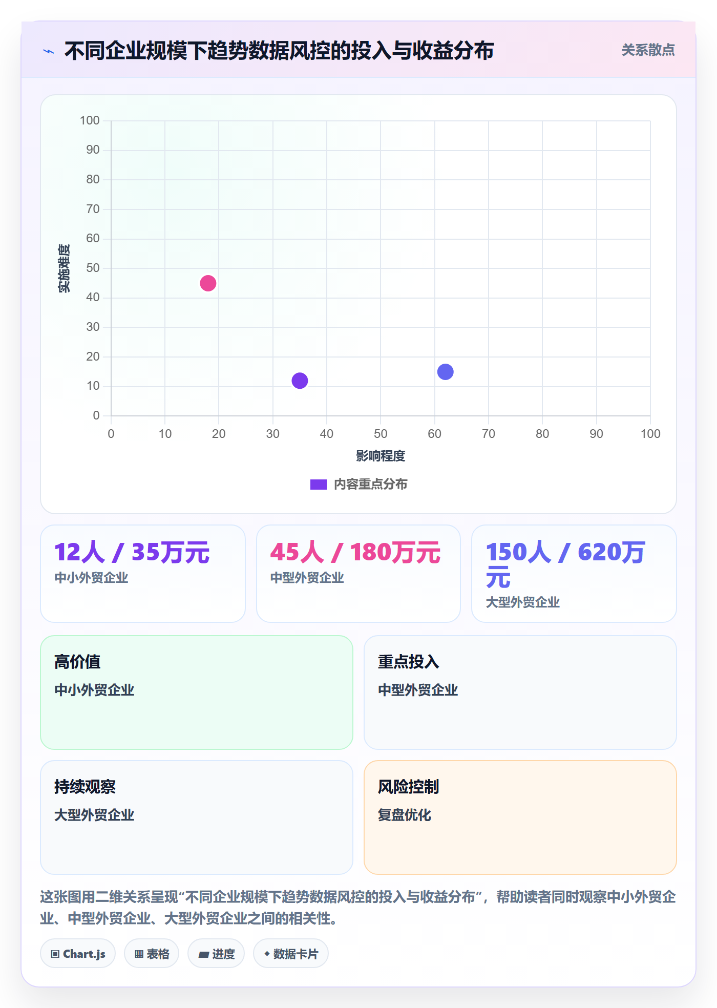 外贸数据分析平台运营框架:把市场趋势纳入风险排查
