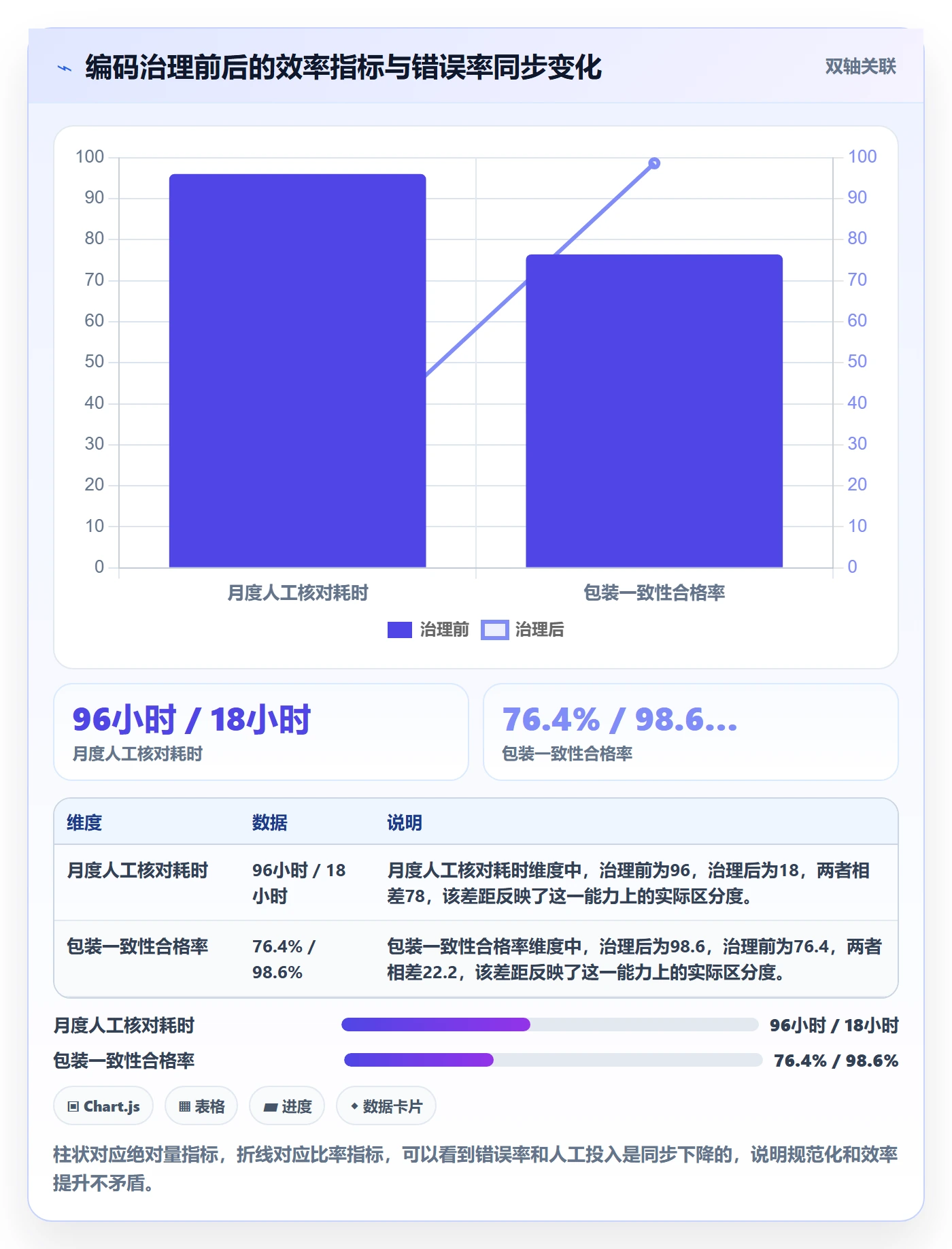 UPC码升级方案：用供应链协同改善编码规范