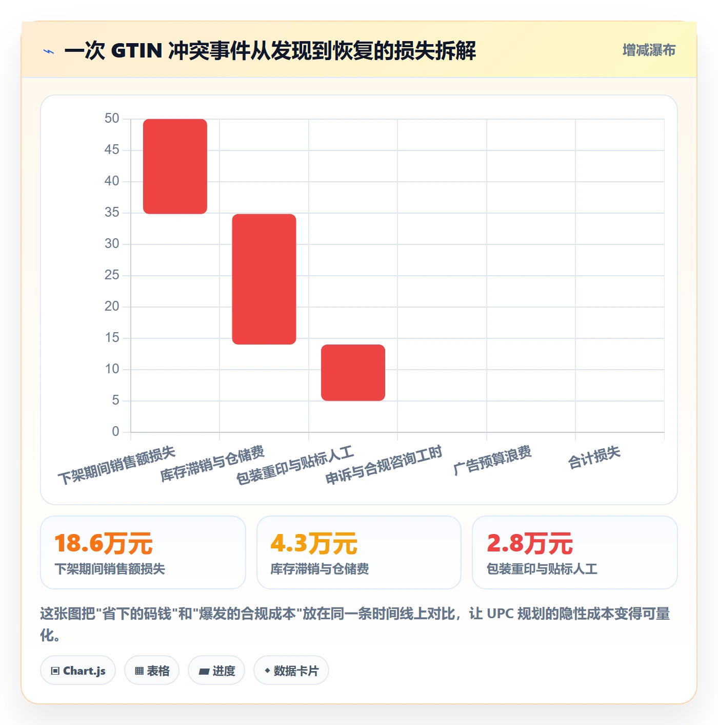 UPC码规划方法：编码规范与品牌建设如何衔接