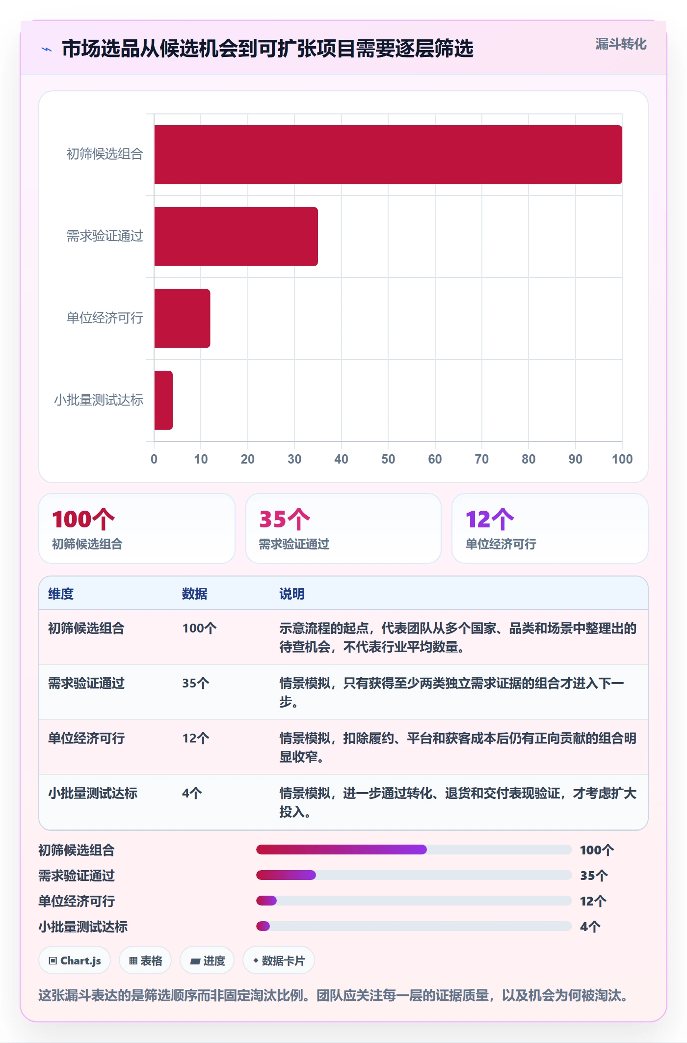 跨境电商基础课：市场选择相关的选品策略一次讲透
