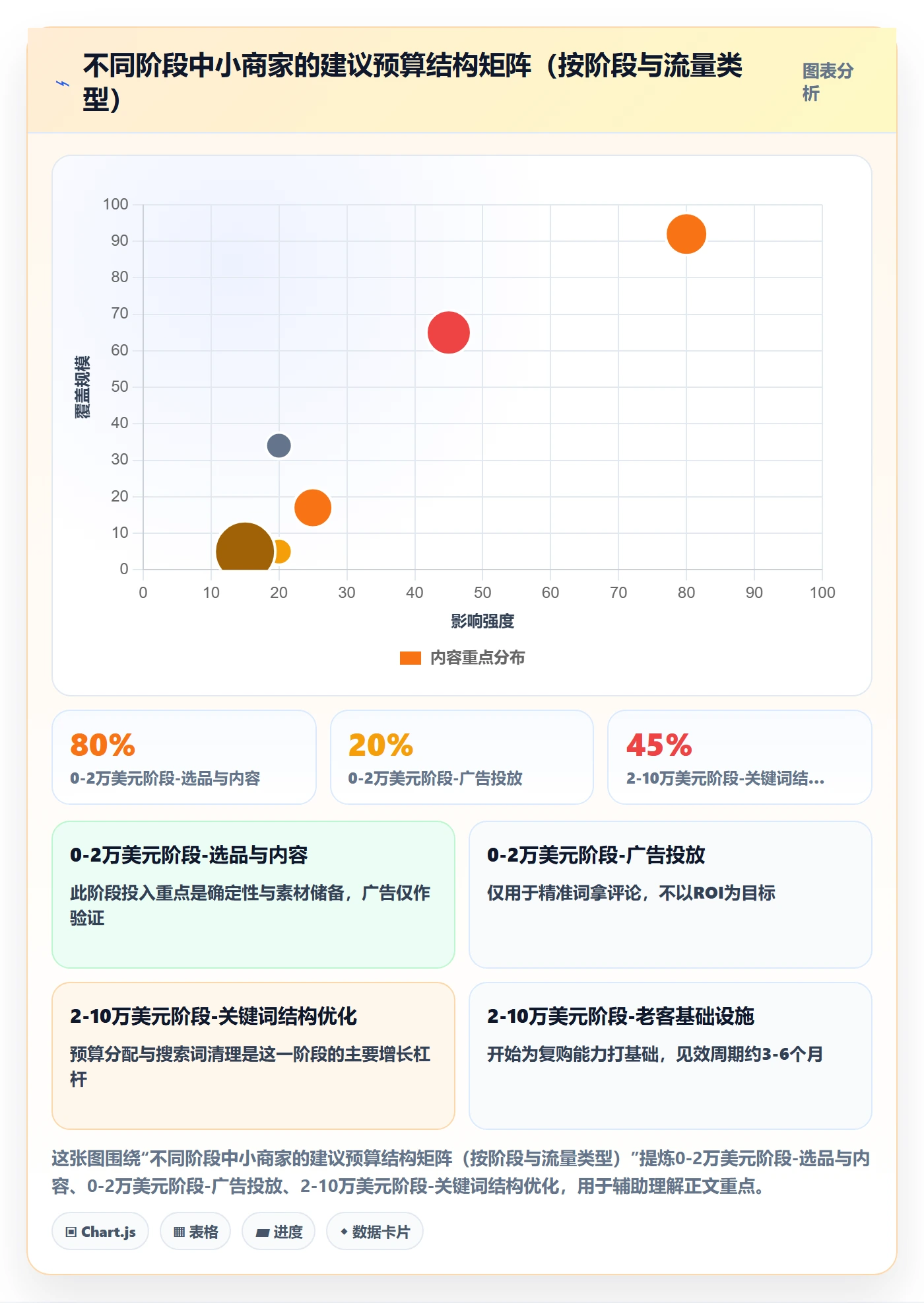 跨境电商运营怎么落地？从流量获取讲清中小商家