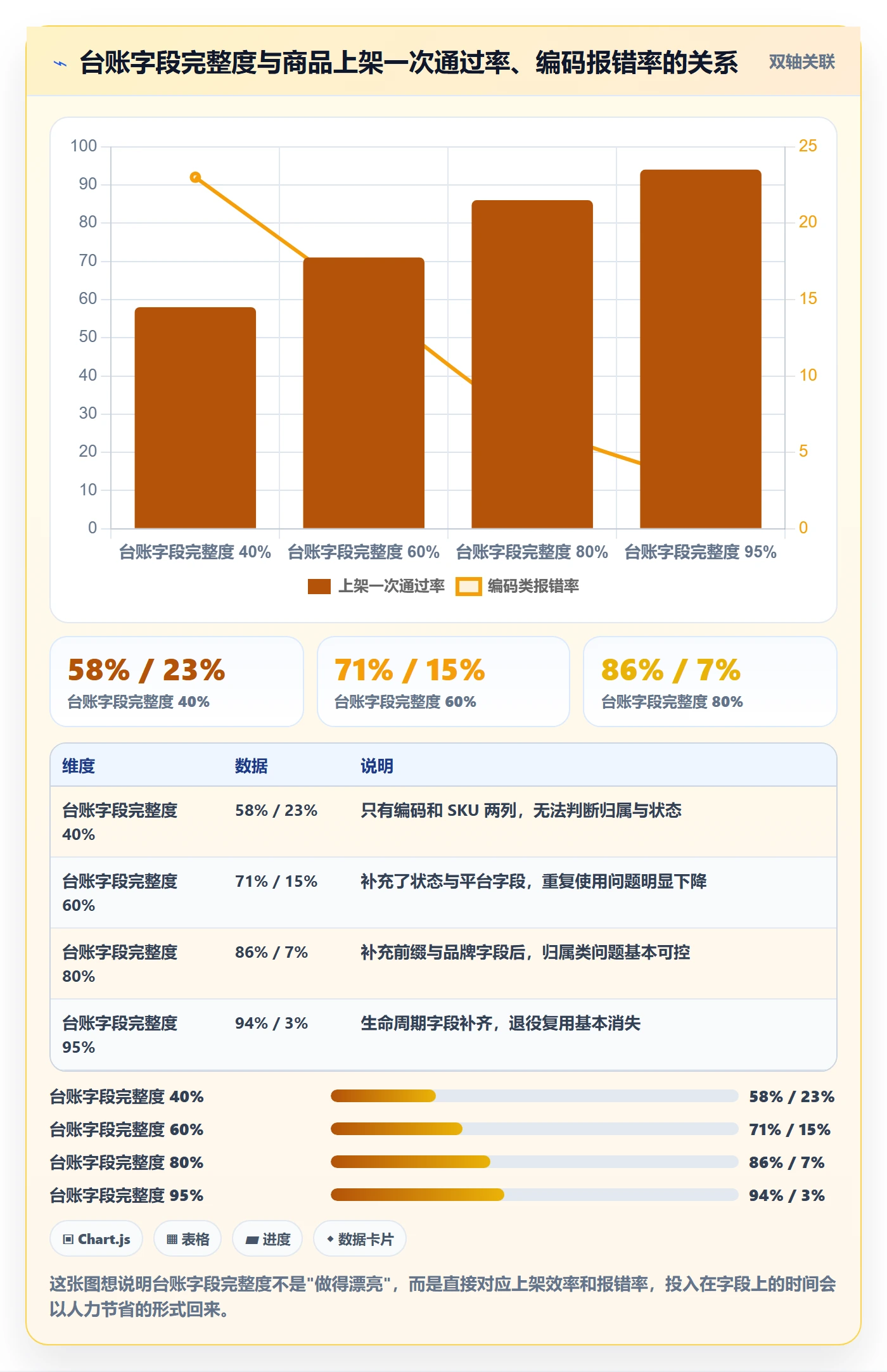想做好UPC码，先掌握日常管理中的编码规范