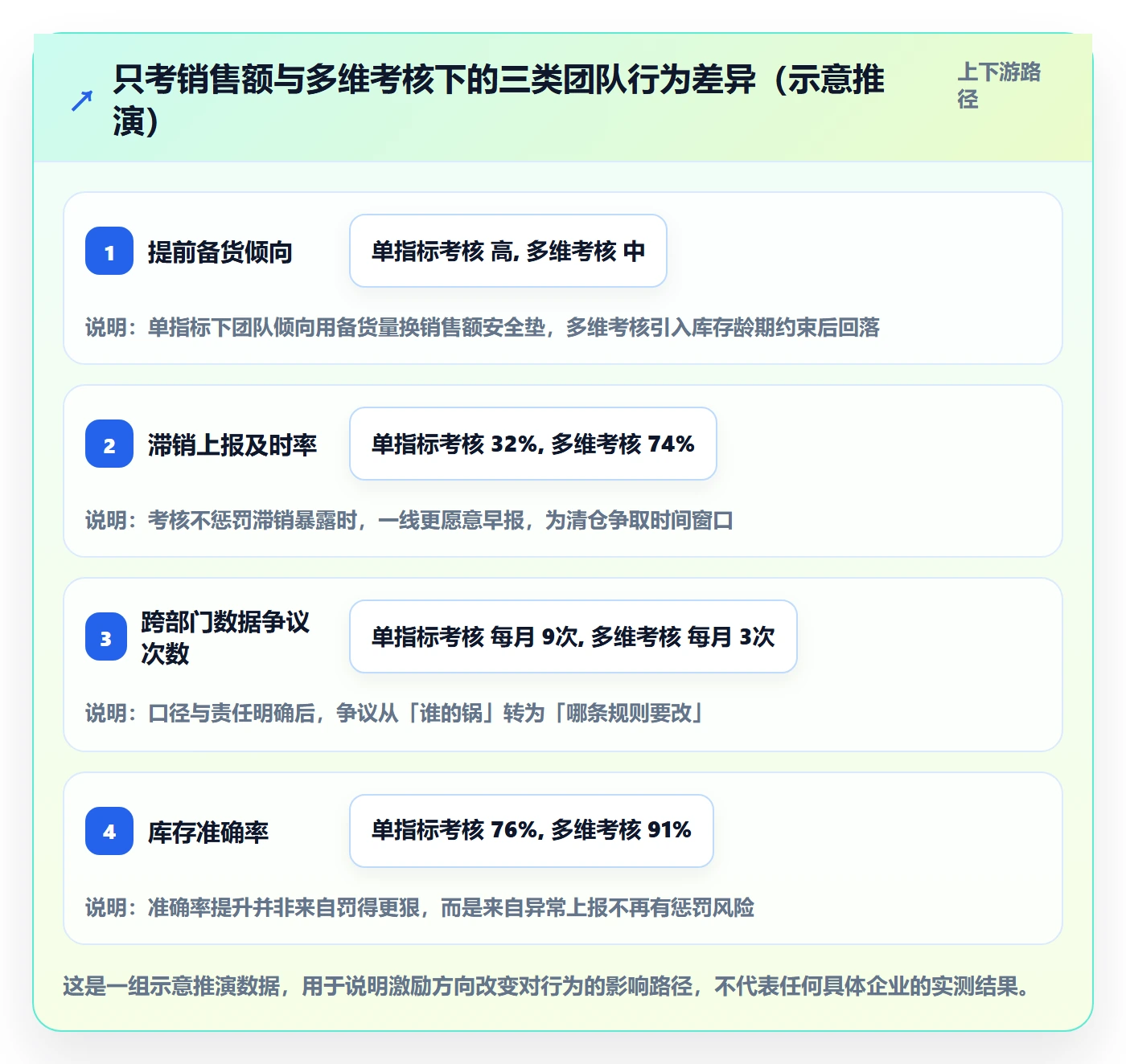 erp跨境电商问题诊断：库存管理如何用绩效考核改进
