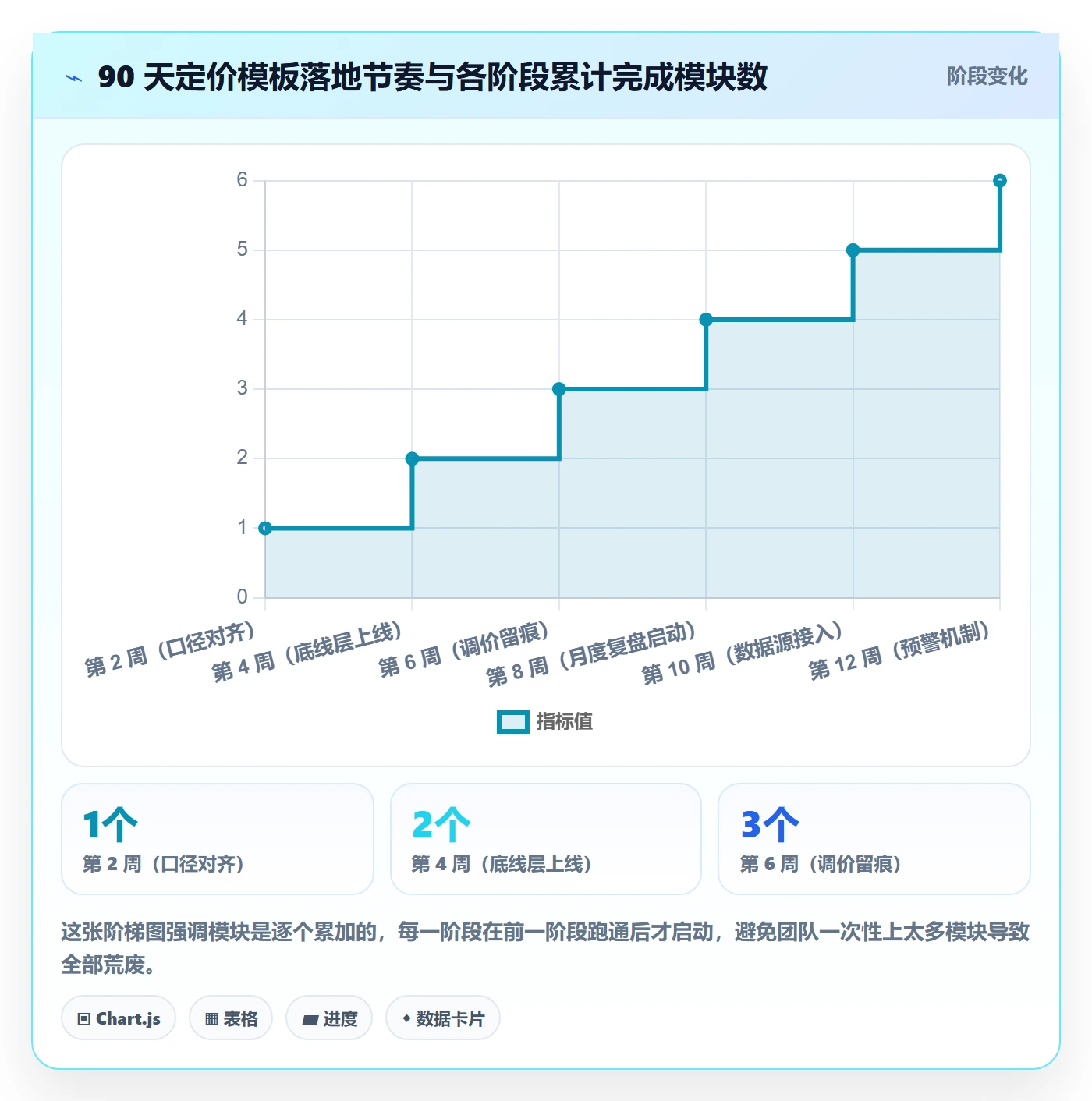 亚马逊软件管理模板：围绕选品工具开展定价策略
