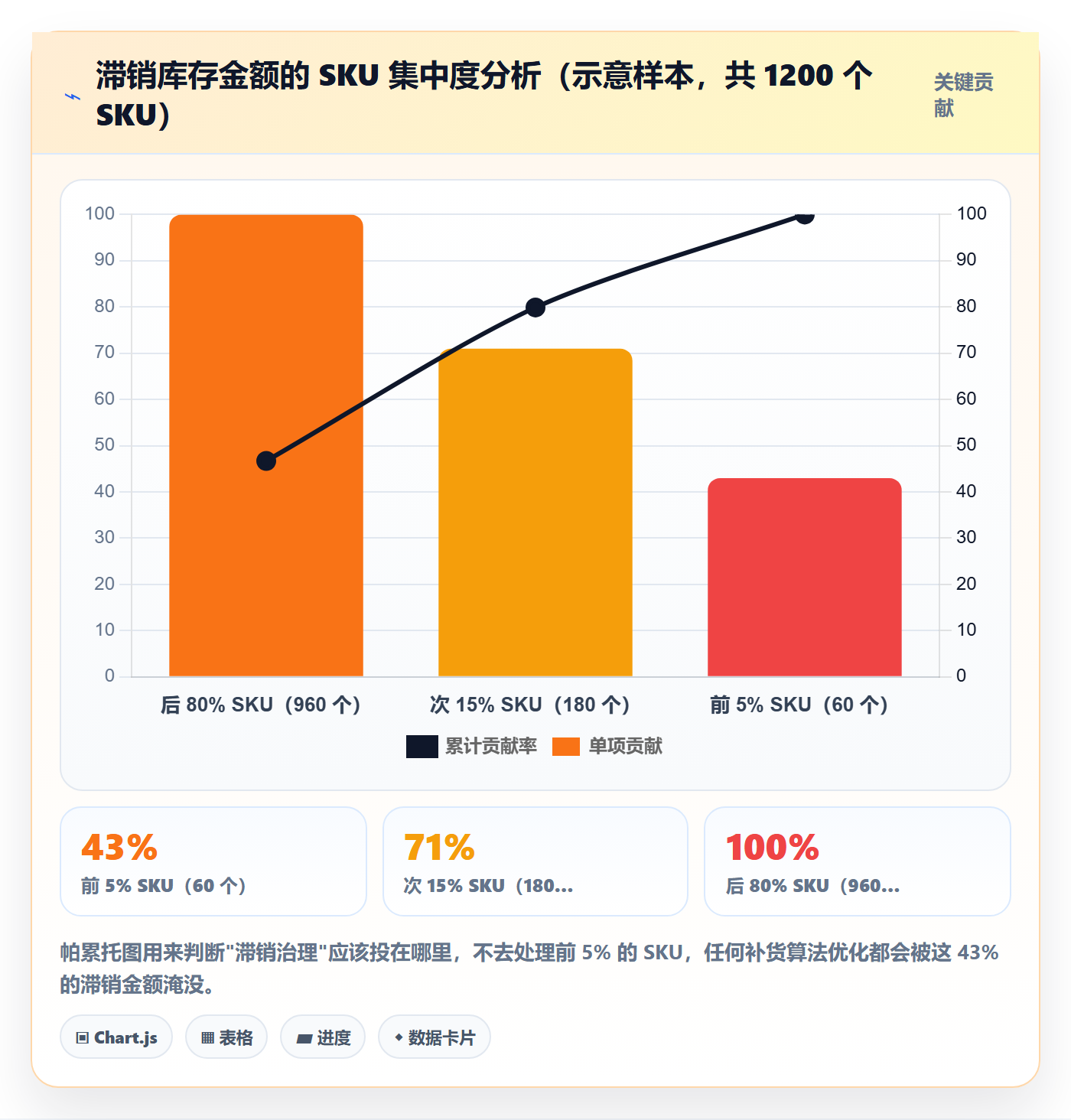 erp跨境电商决策指南:用指标体系判断采购补货方案