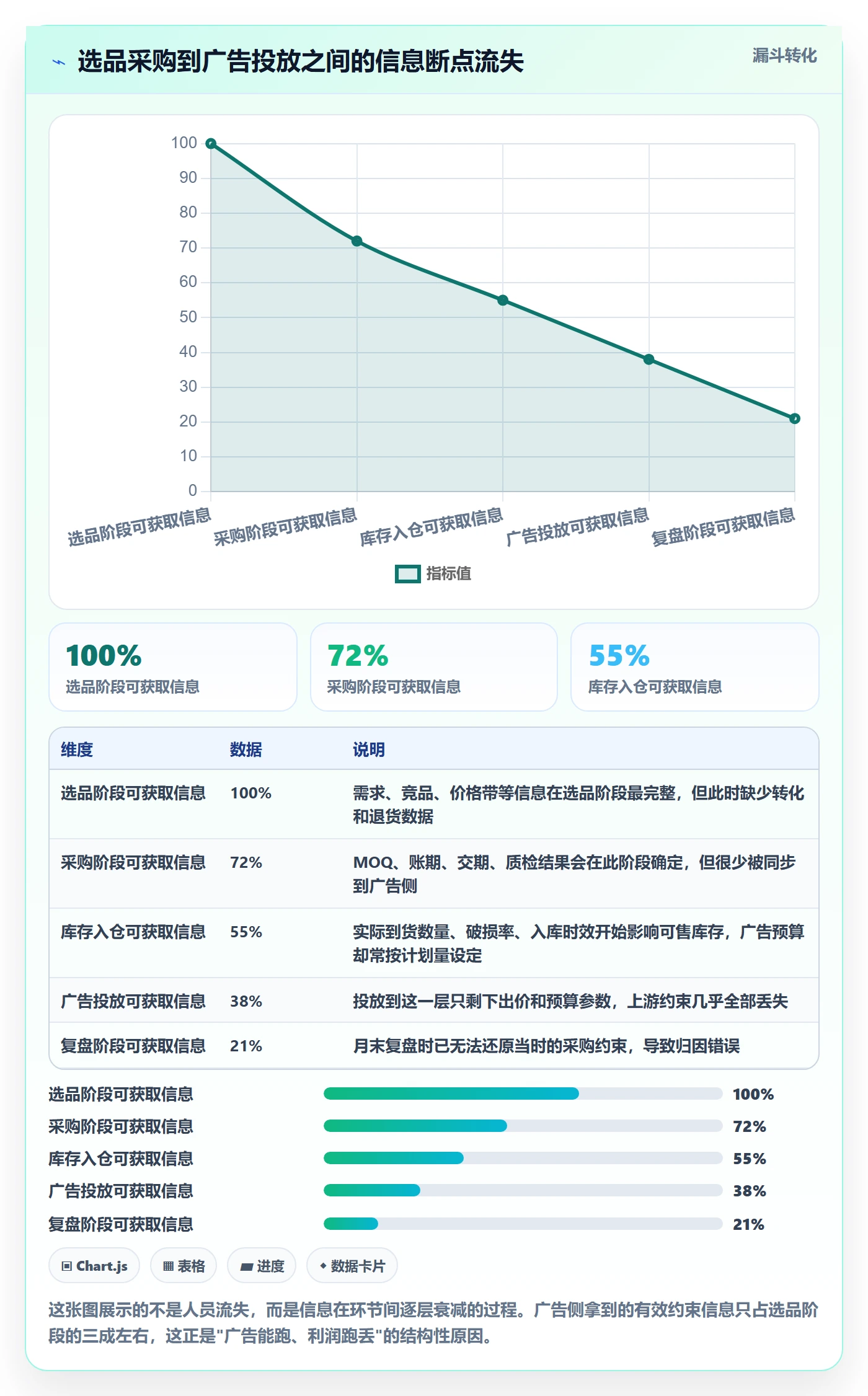 跨境电商一站式服务实用方法：围绕选品采购建立广告投放