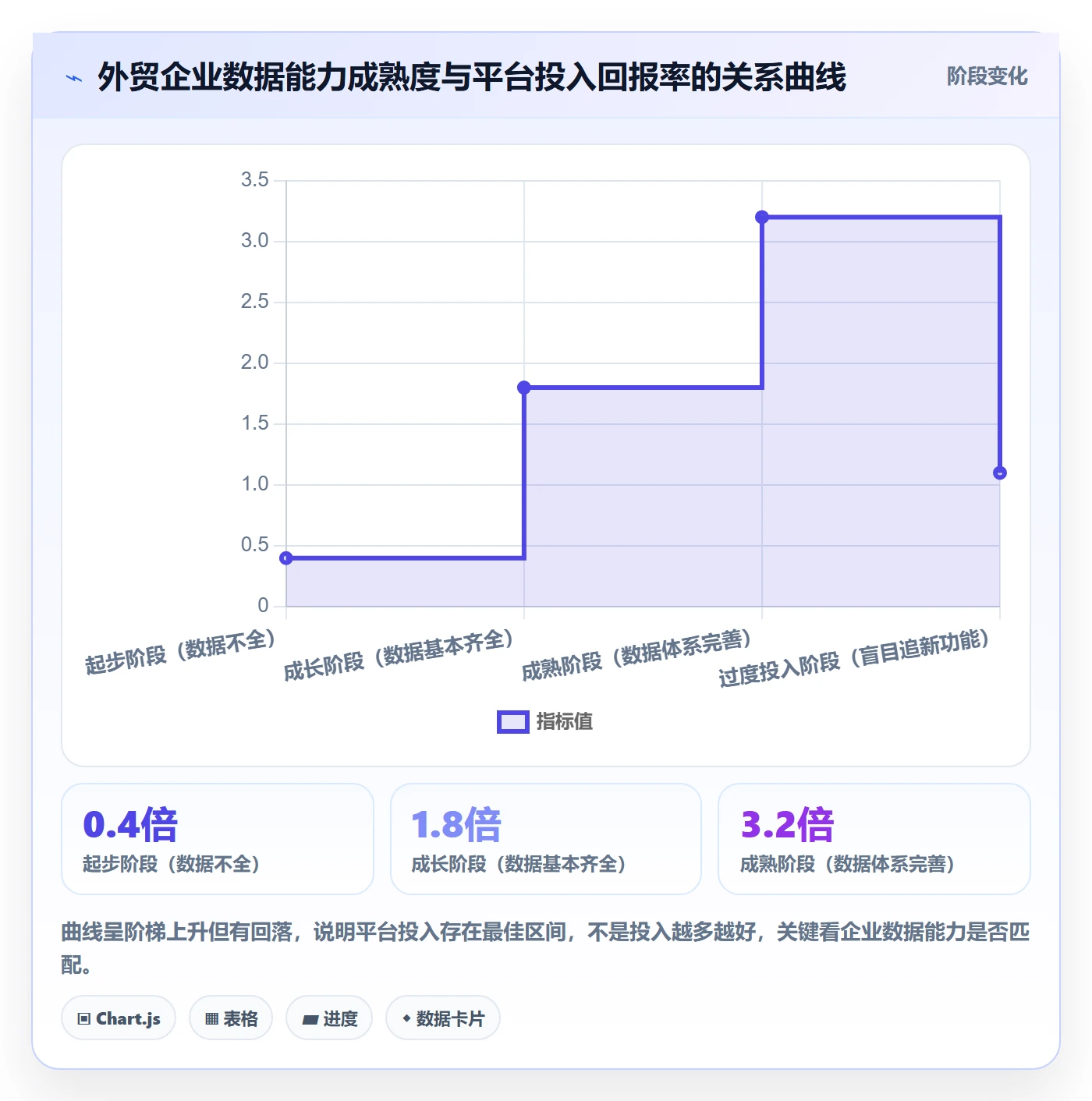 外贸数据分析平台应用思路：围绕客户画像拆解风险排查