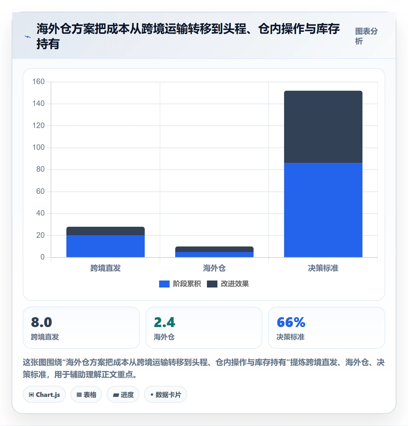 跨境电商基础课：市场选择相关的海外仓管理一次讲透