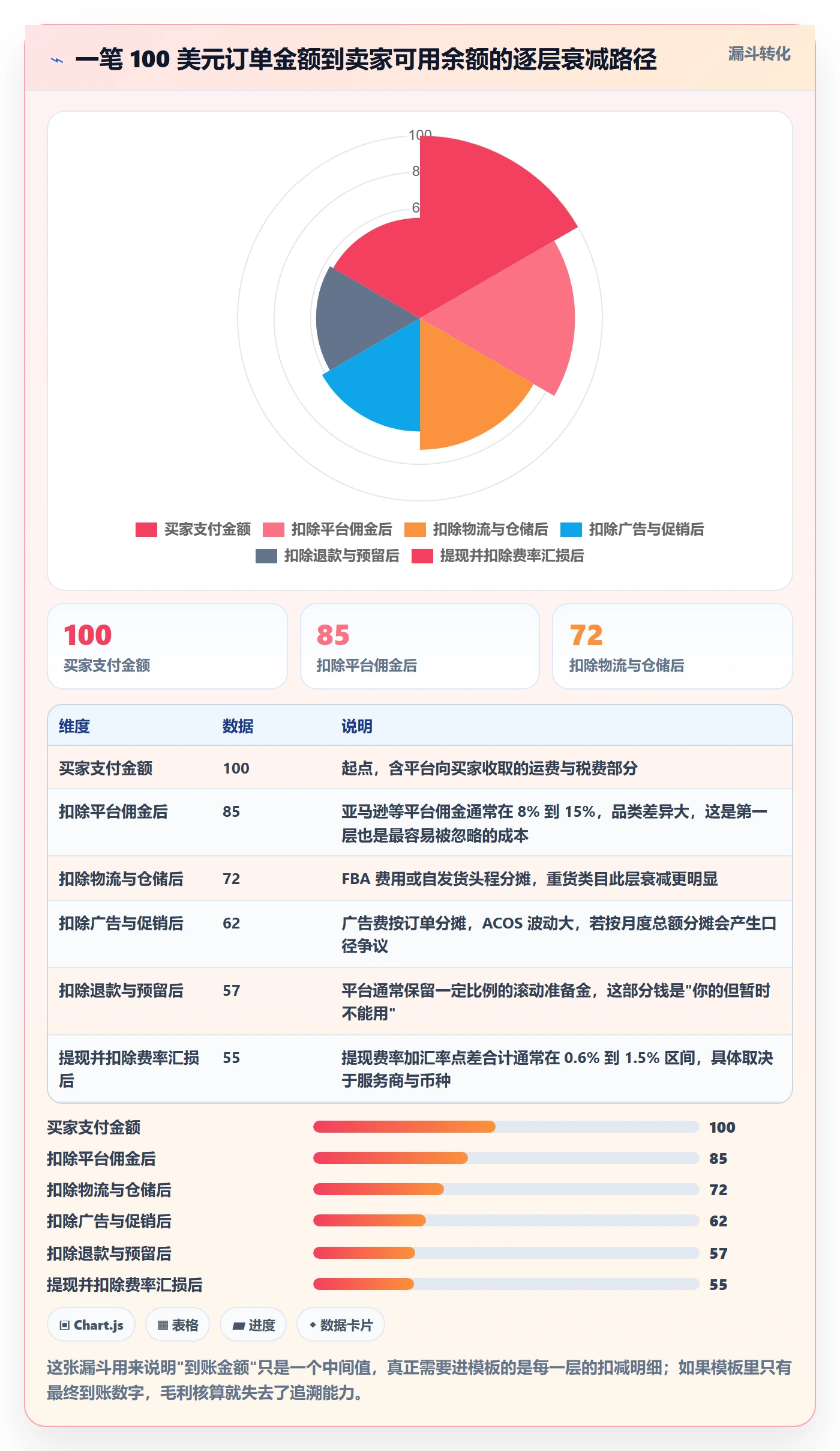 跨境电商一站式服务管理模板：围绕支付收款开展趋势观察