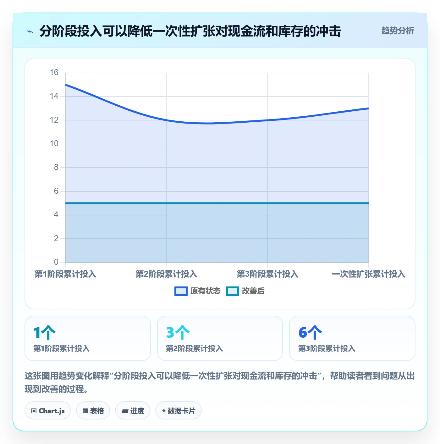 temu建设路线：从活动流量到本地化运营分几步