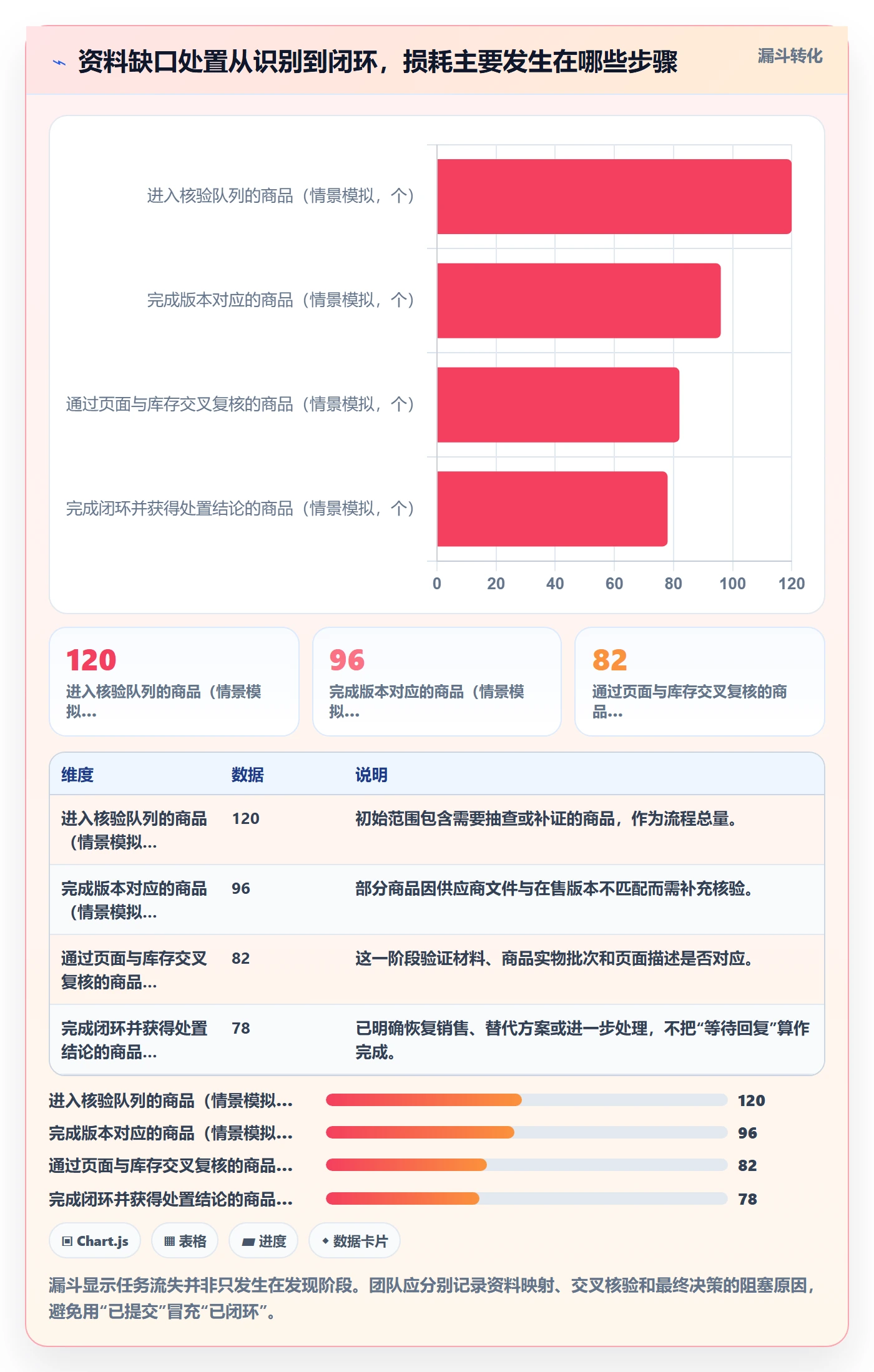 跨境电商方案设计：平台规则场景的年度规划怎么做